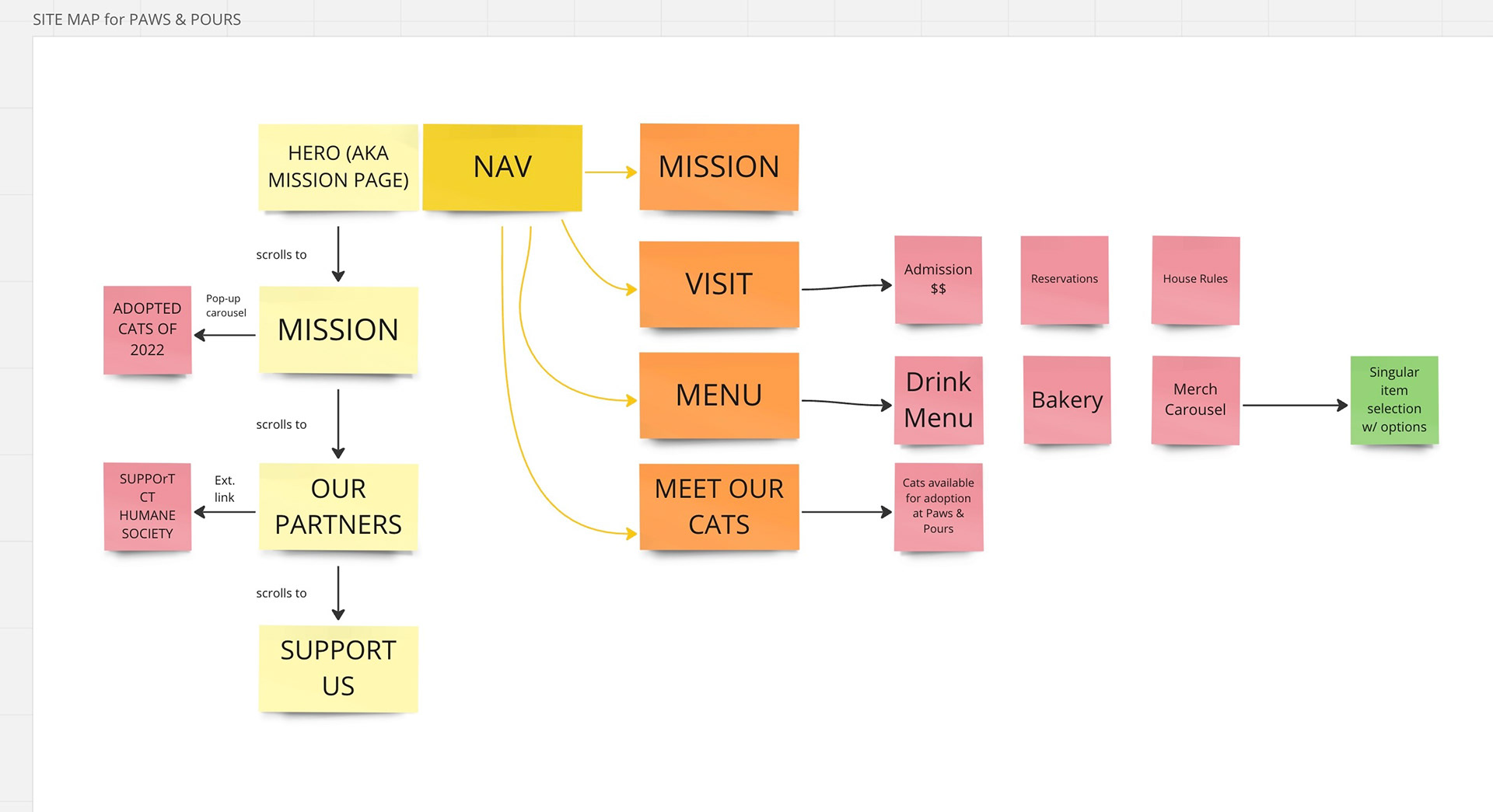 Site Map