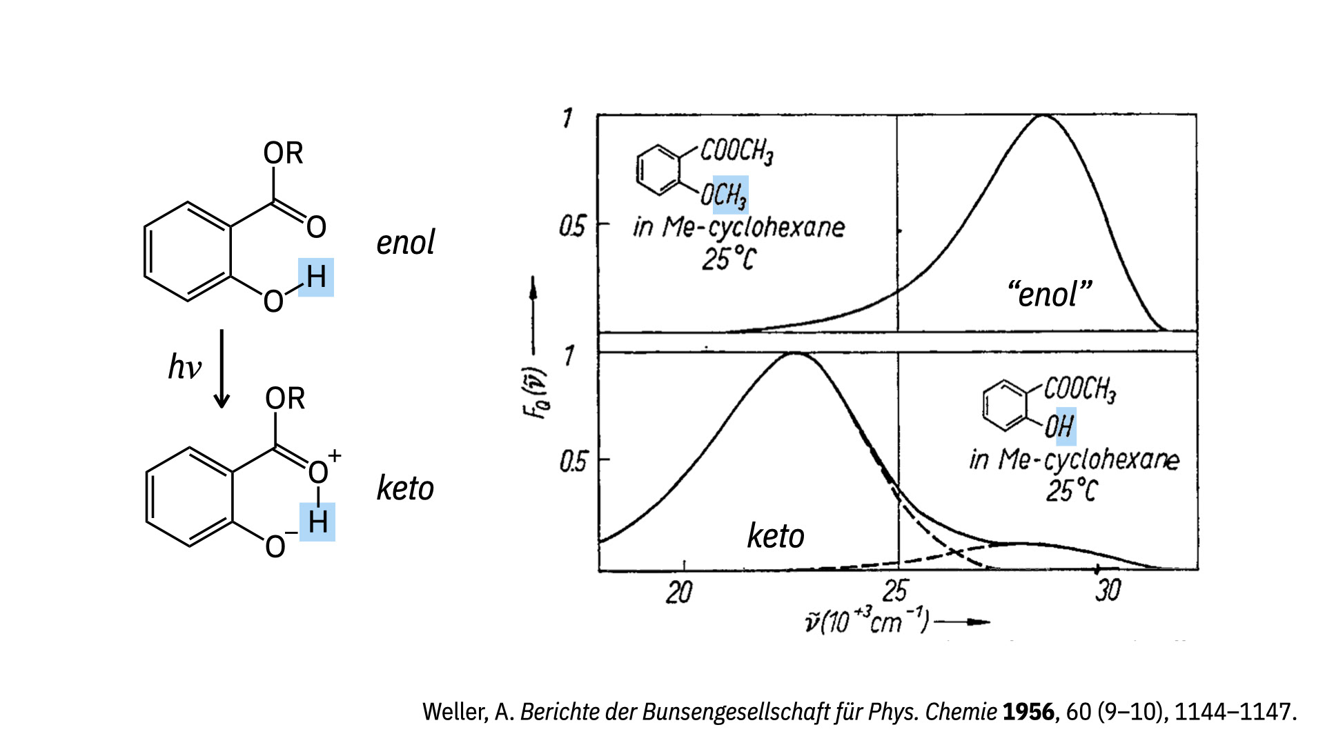 first publication of the reaction later known as excited-state intramolecular proton transfer