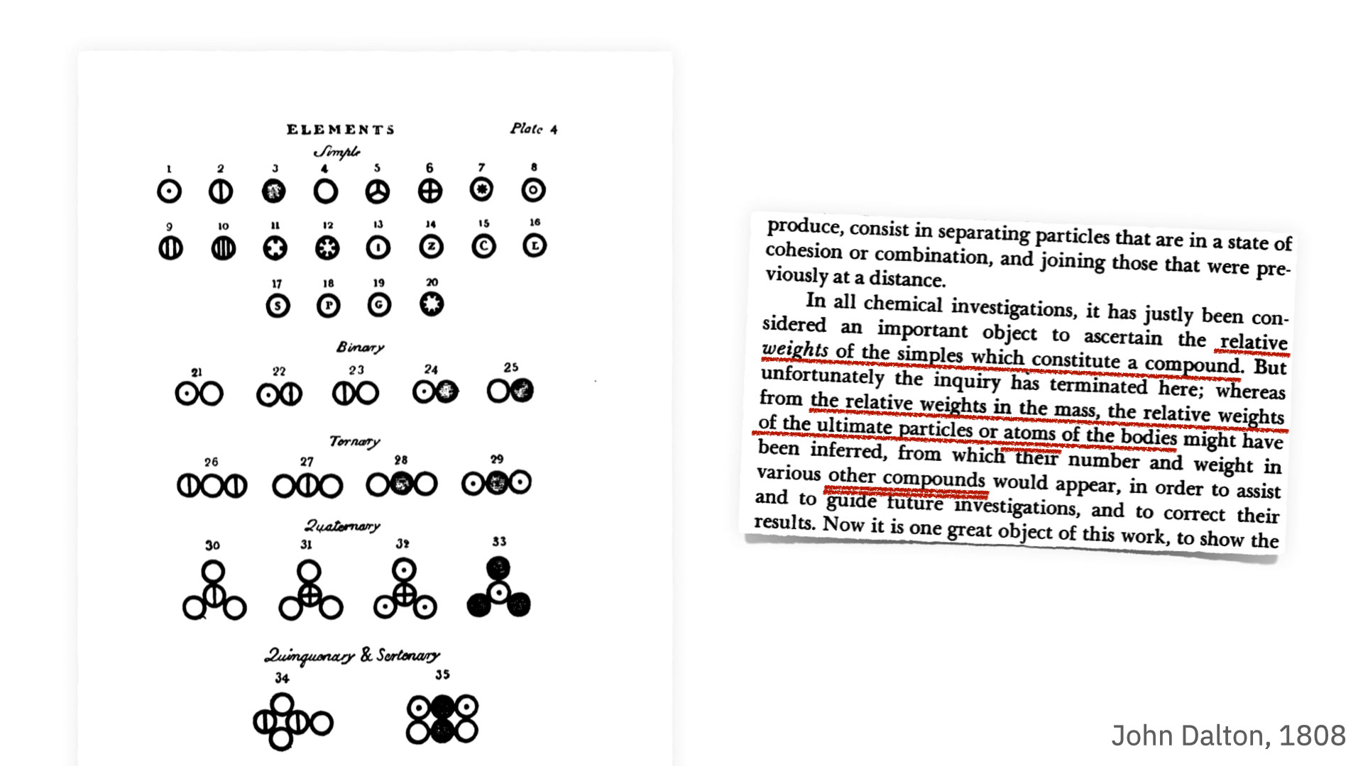 excerpt from John Dalton's New System of Chemical Philosophy (1808) used in general chemistry lecture