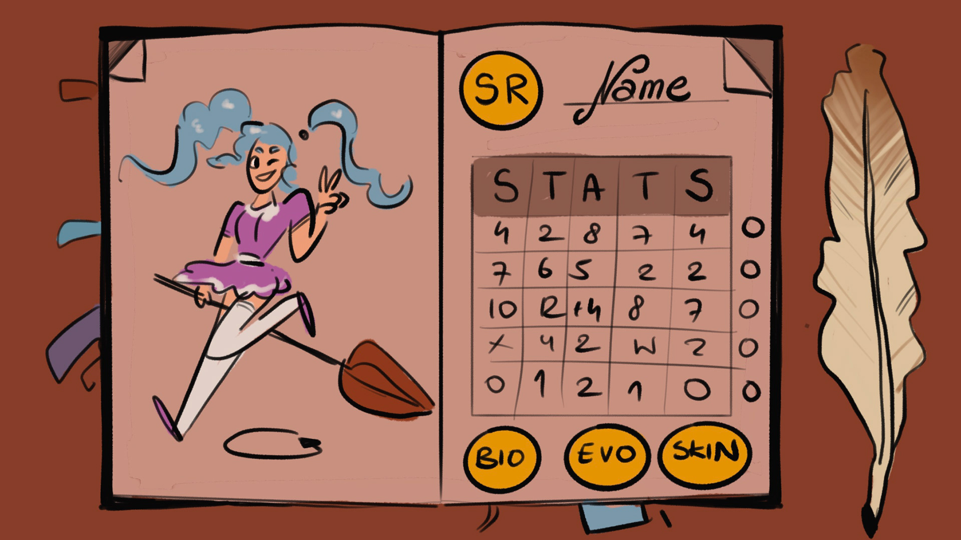Character stats