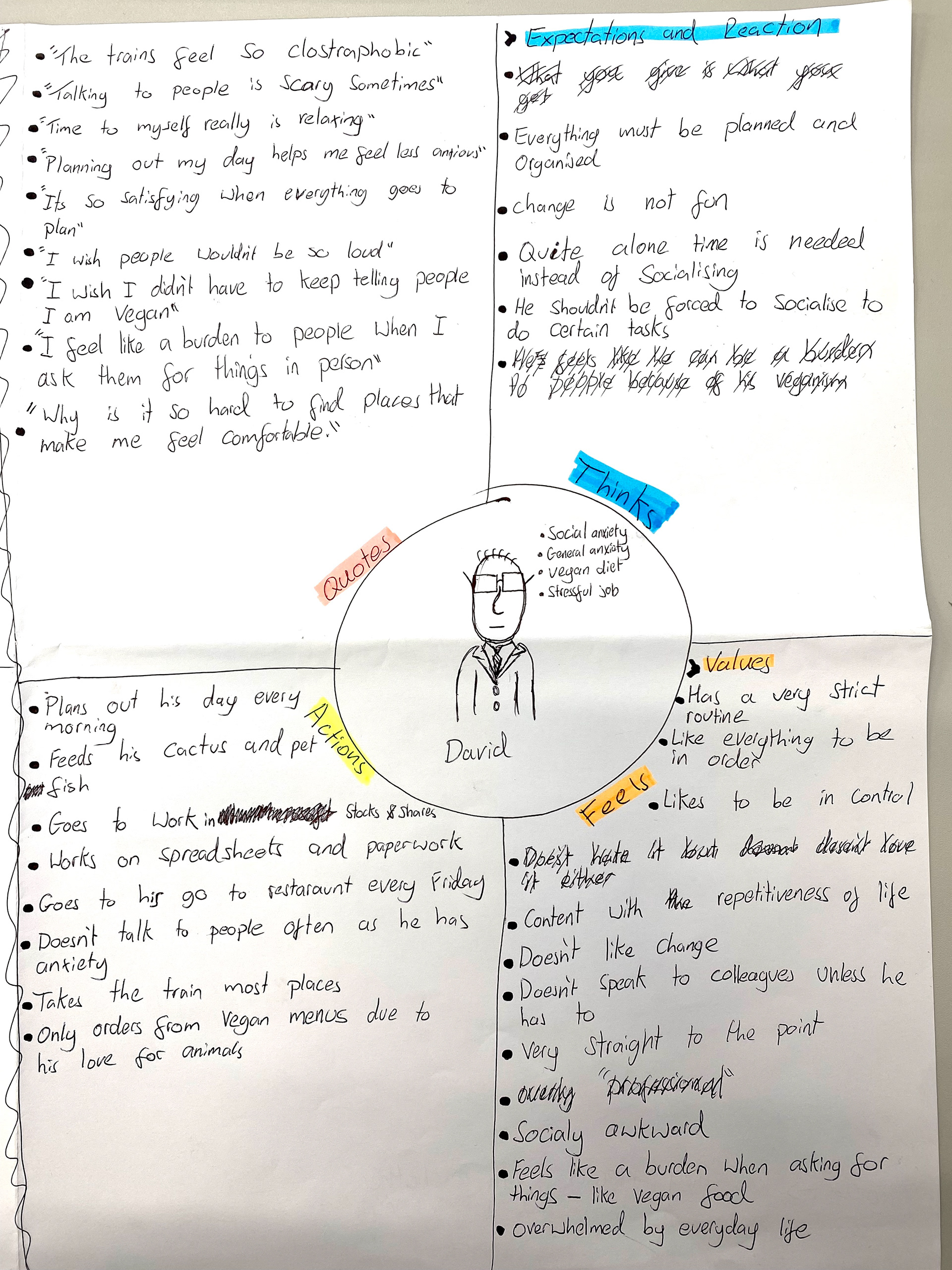 Empathy map | Chosen persona David