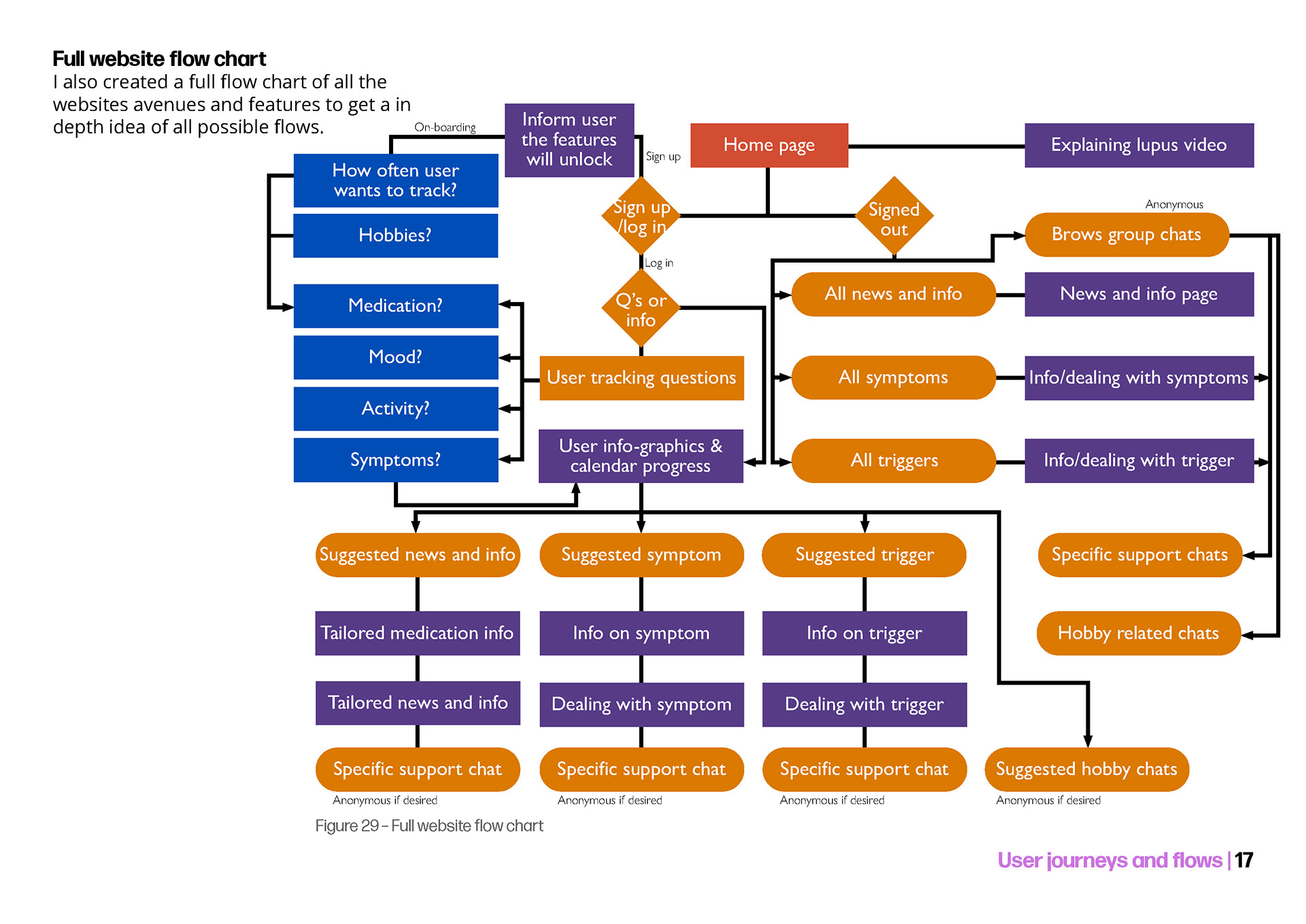 Full website flow chart