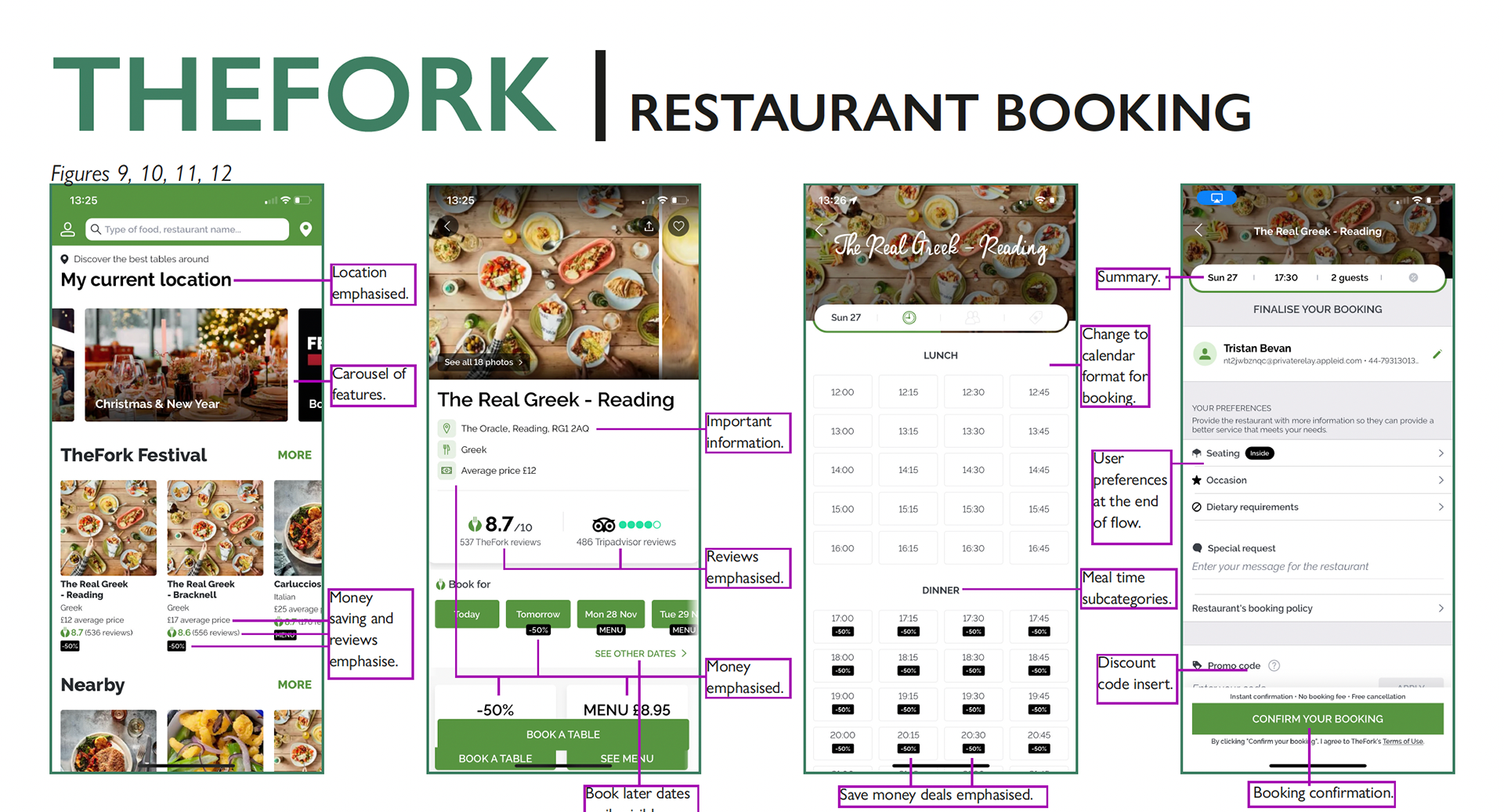 Market research | TheFork booking app