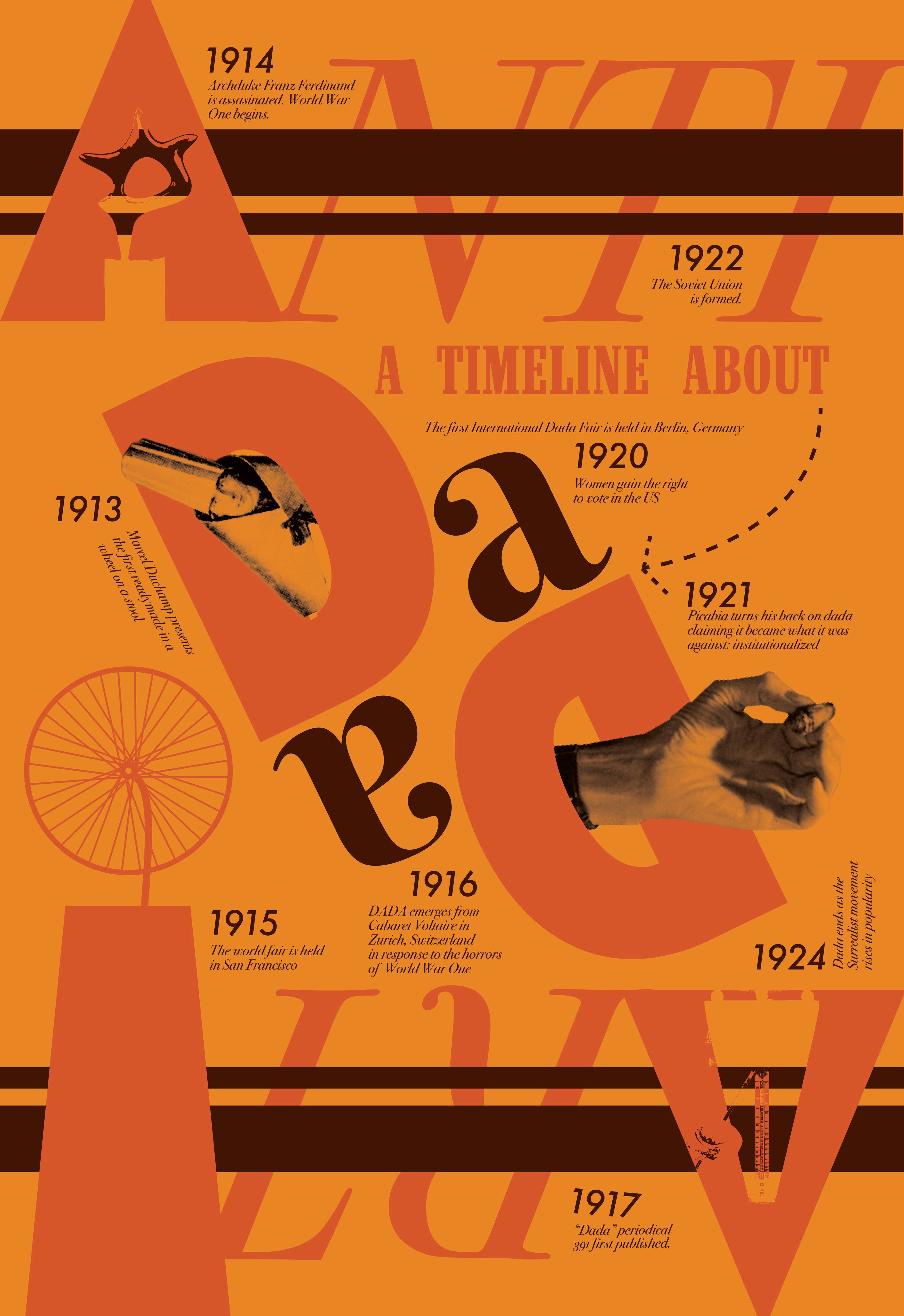 Anti Art dada timeline