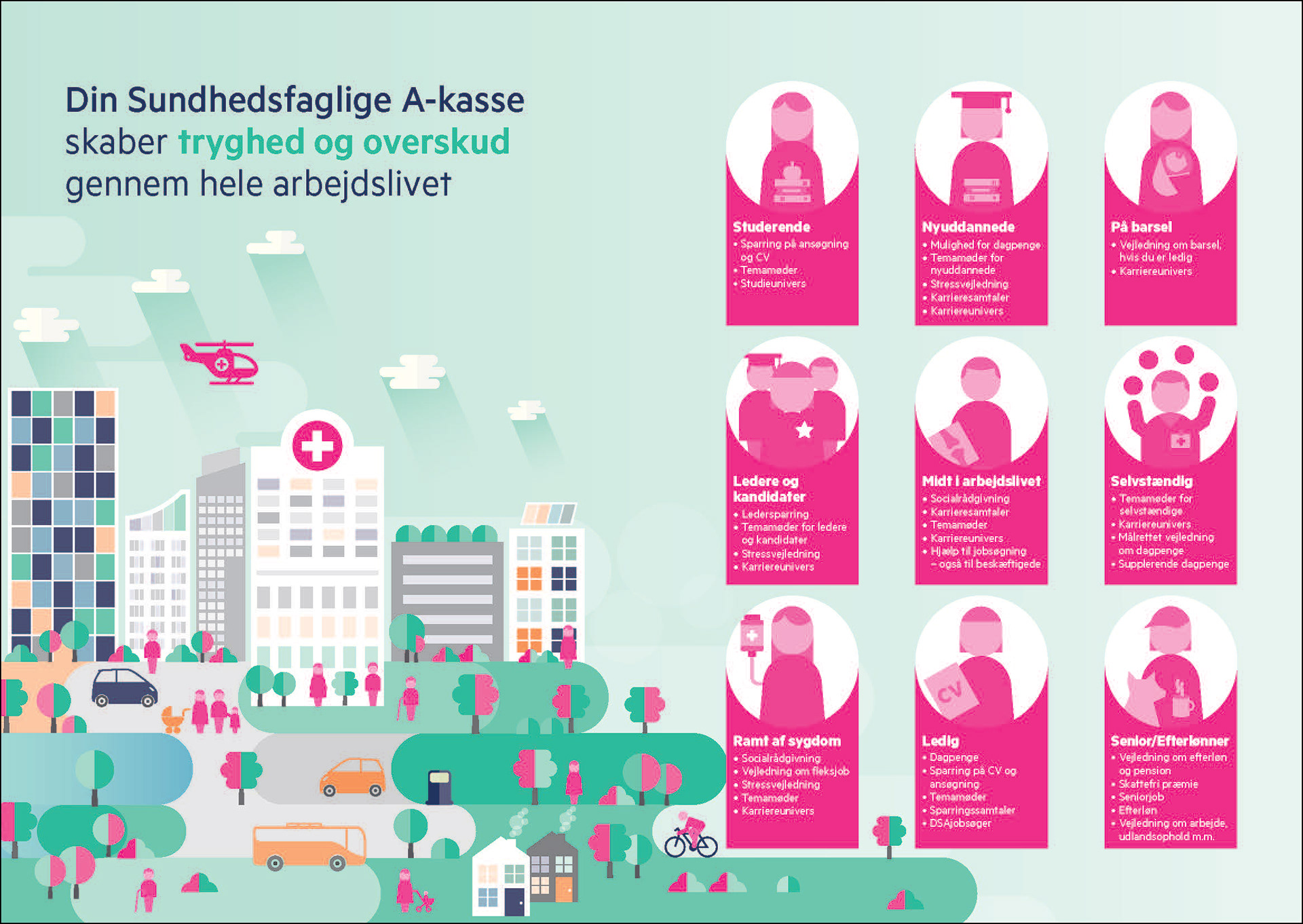 Freelance grafisk Maja Infografik og - Din Sundhedsfaglige A-kasse