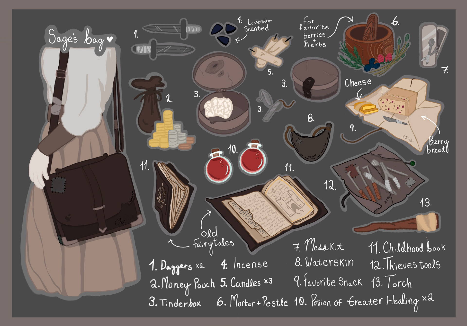Dungeons & Dragons Original Character Design - Sage's Inventory (2024)
