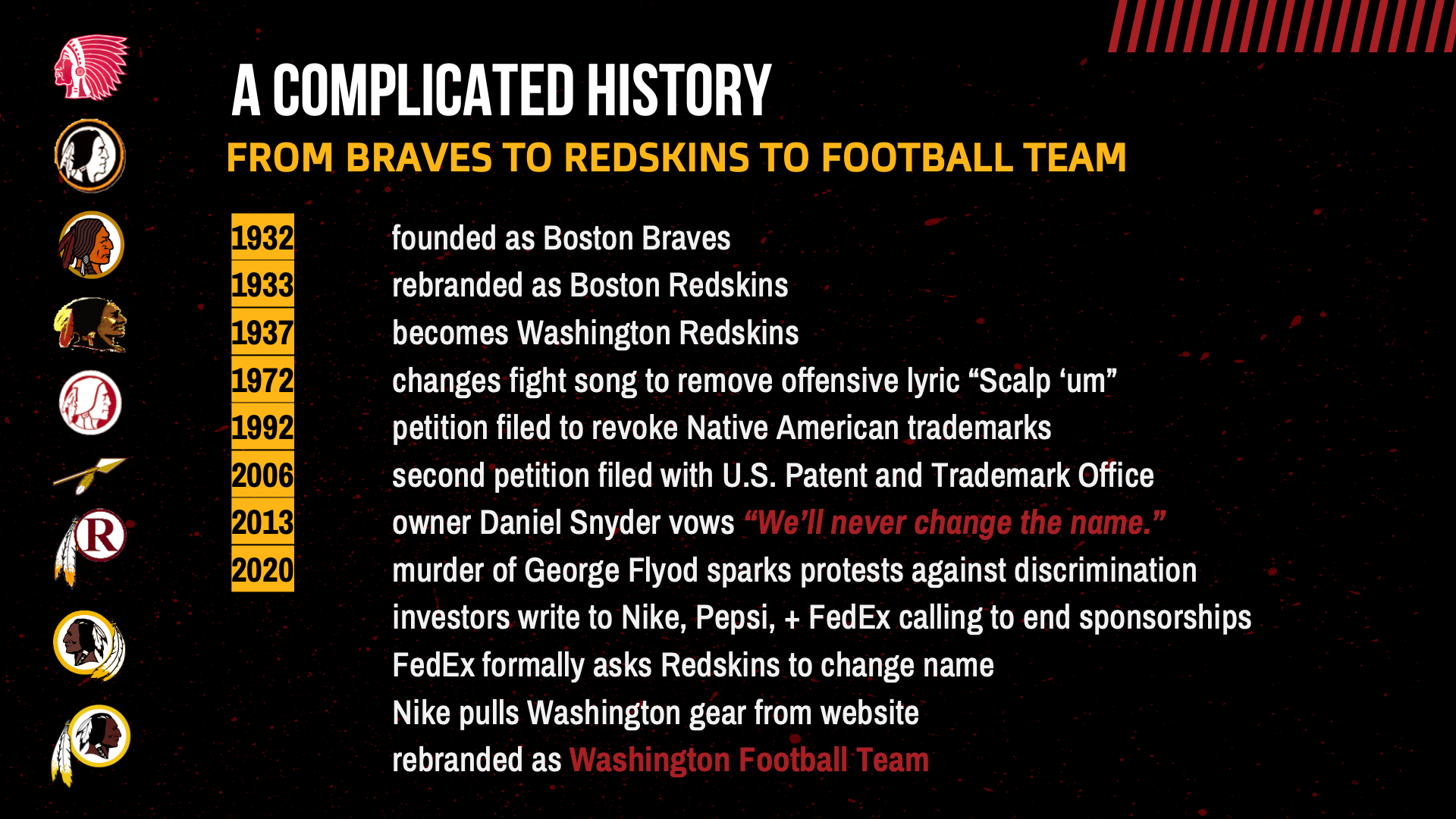 Washington Redskins Rebrand Plan