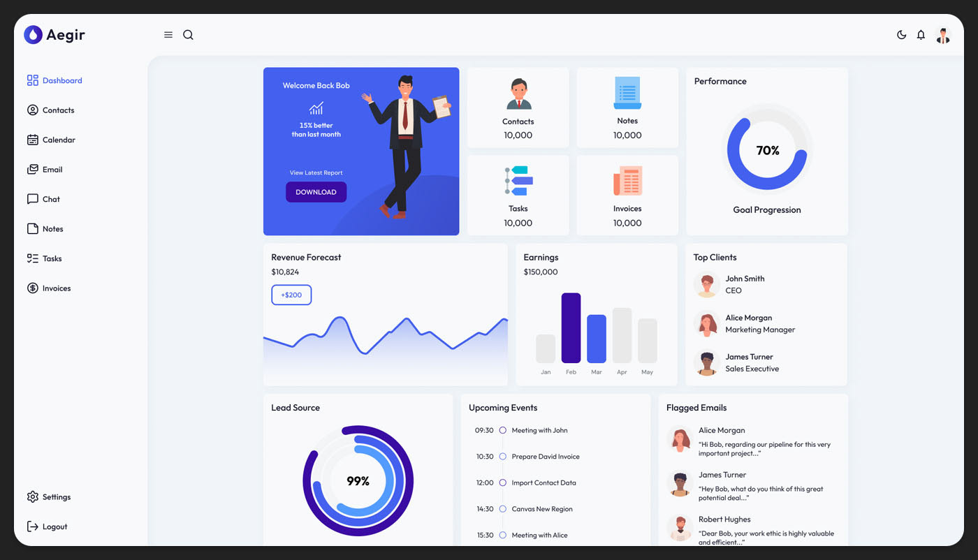 Dashboard of Ageir CRM