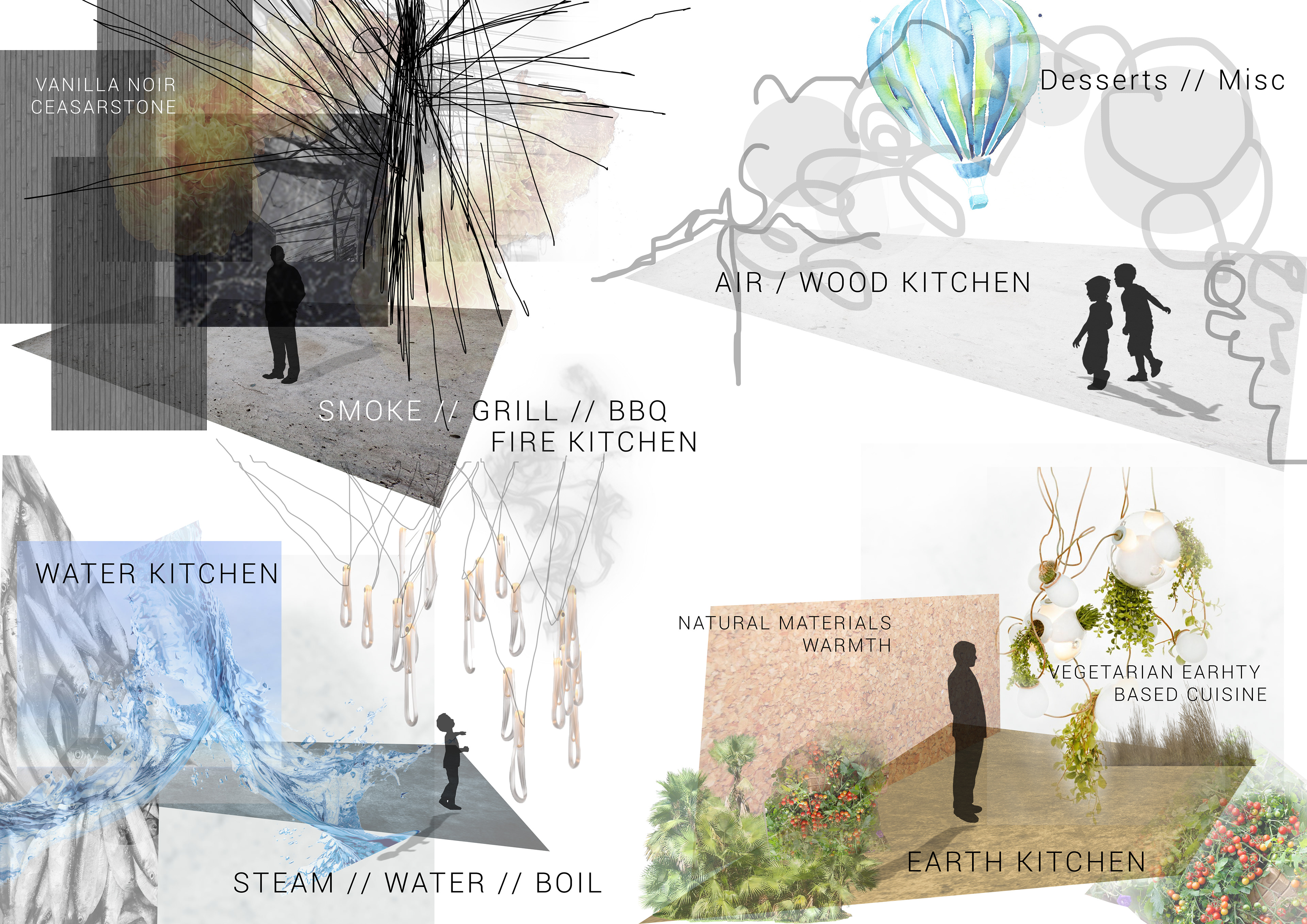 Concept Kitchens