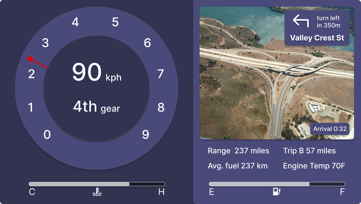 Standard Gauge Cluster