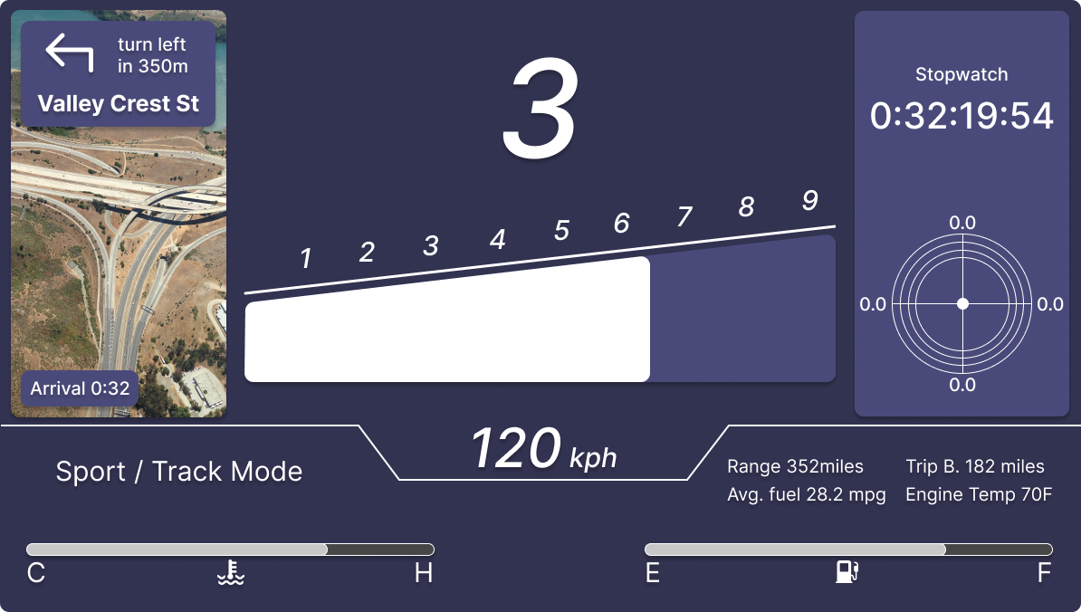 Performance Gauge Cluster