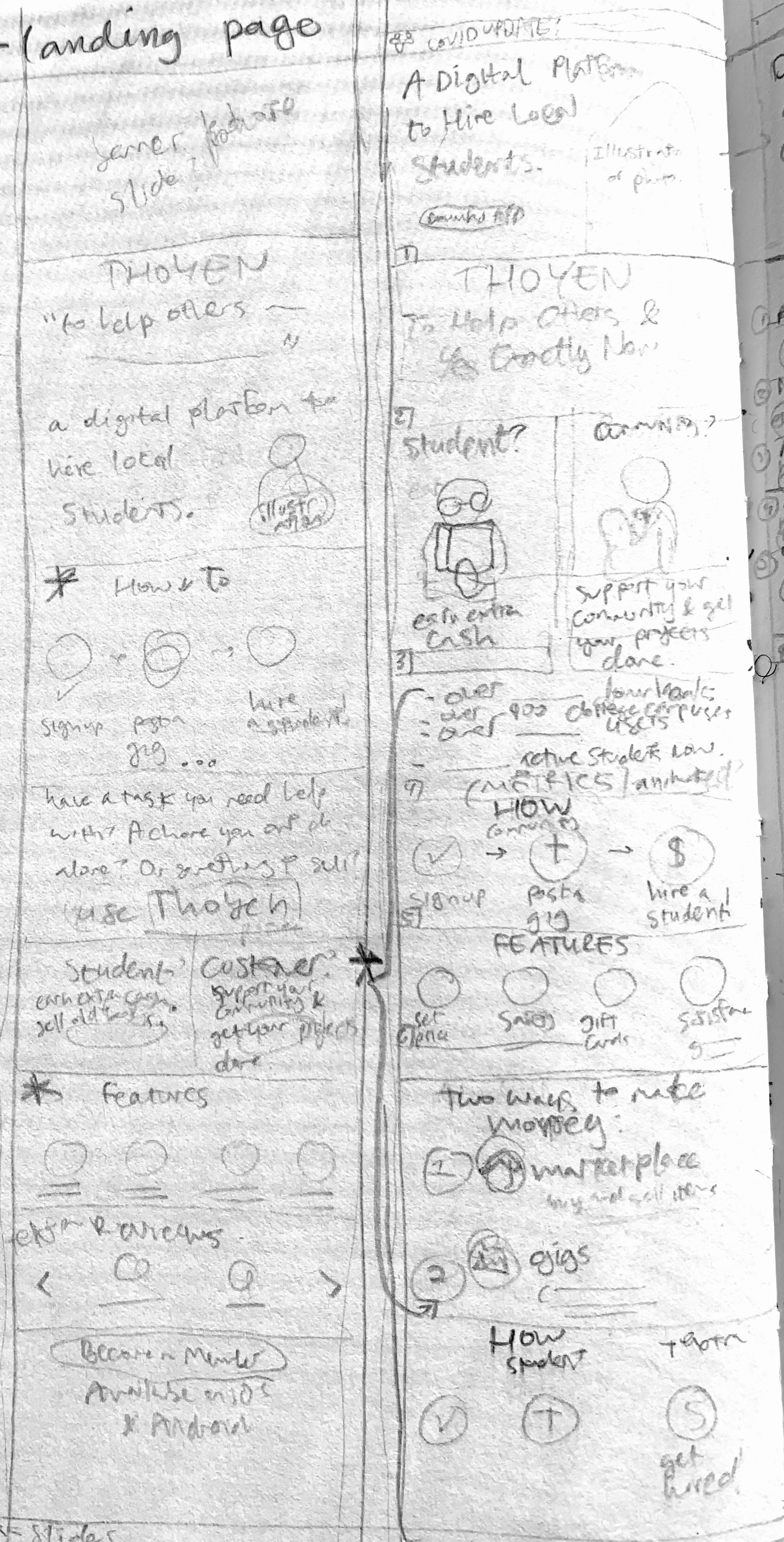Initial Sketches of the first sections