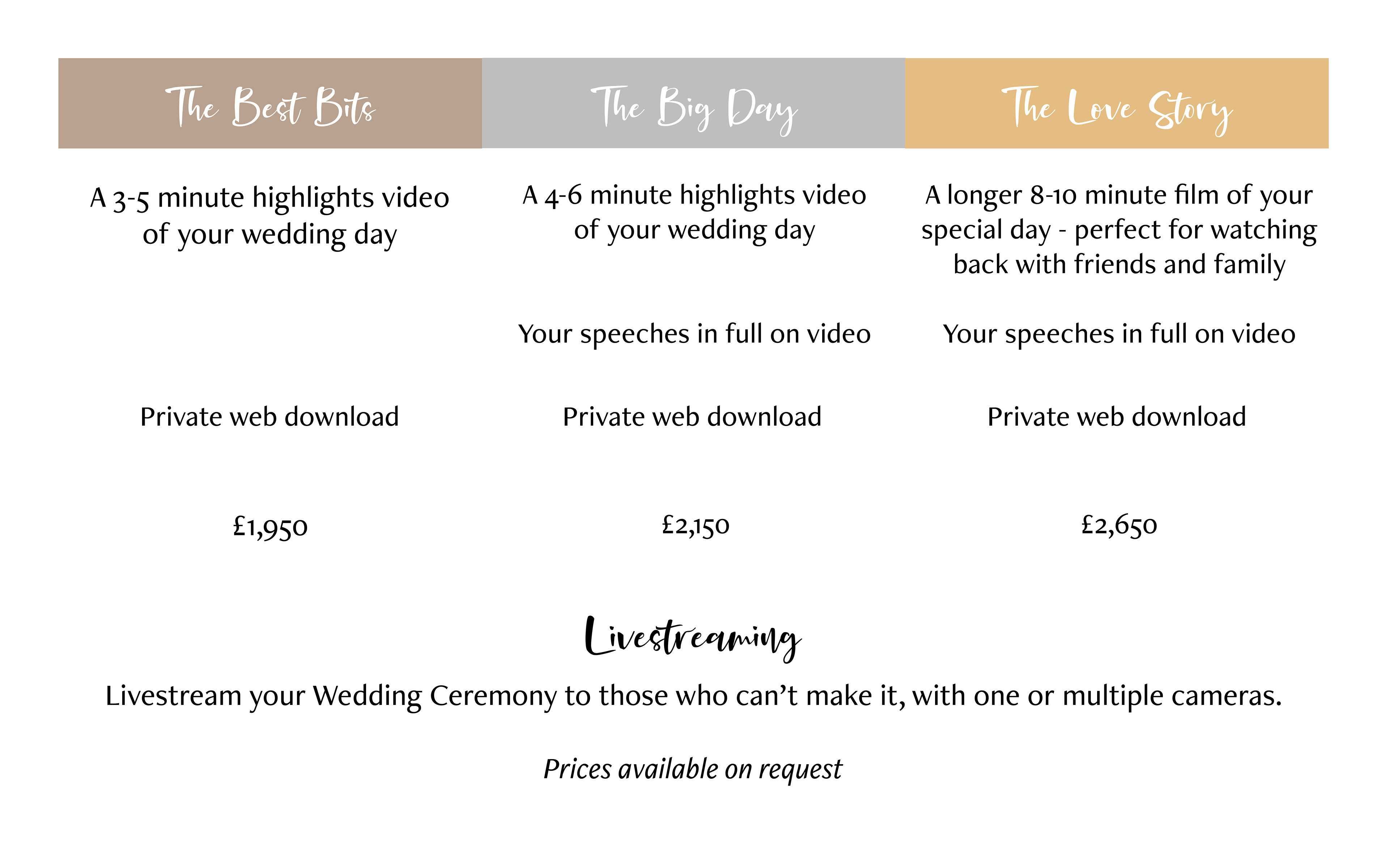 Price Listing for Wedding Videography