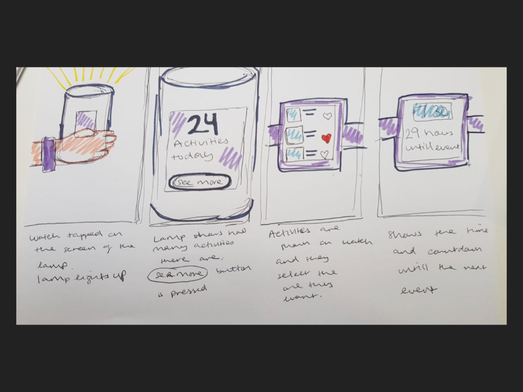 Blockchain - Lamp and Smart Watch