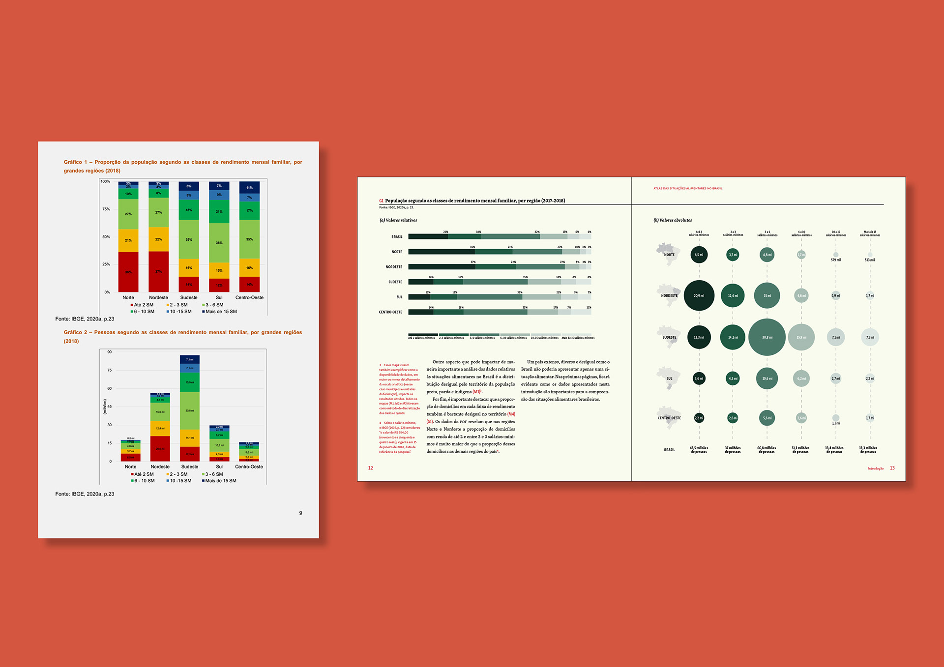 Antes e depois: exemplo de adaptação dos gráficos originais (à esq.) para o formato final do livro (à dir.).