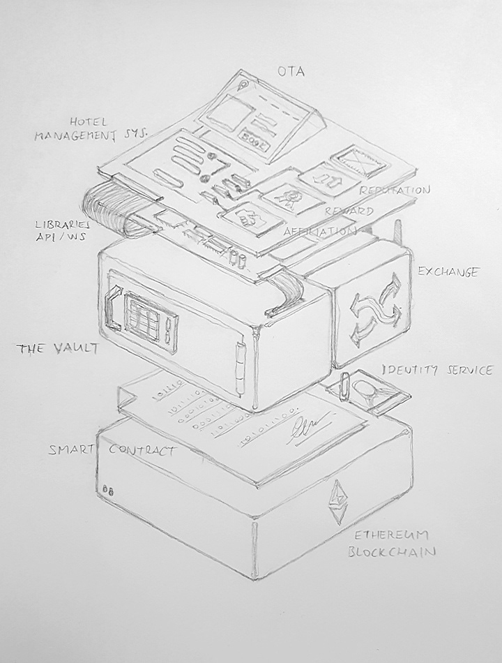 Platform Architecture | Sketch