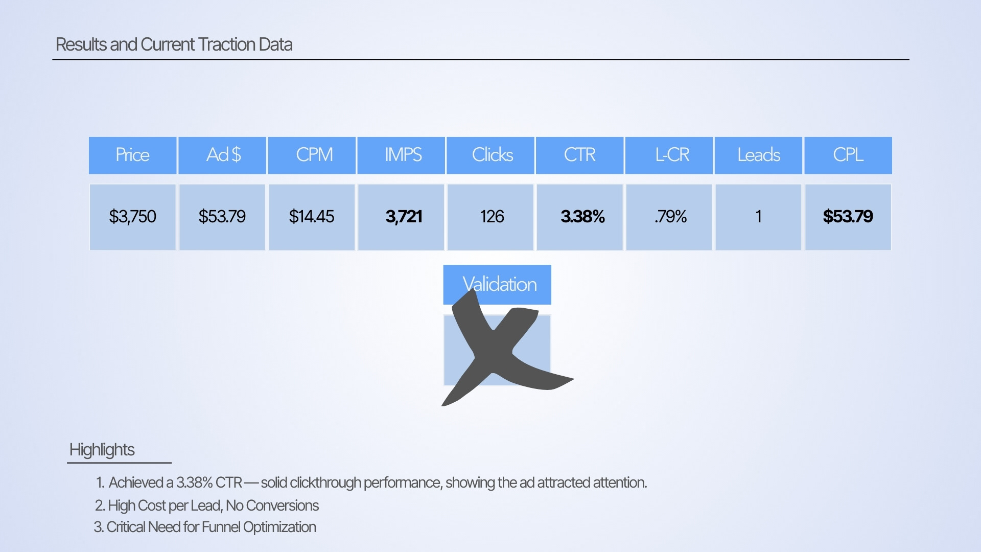 our paid ad metric results