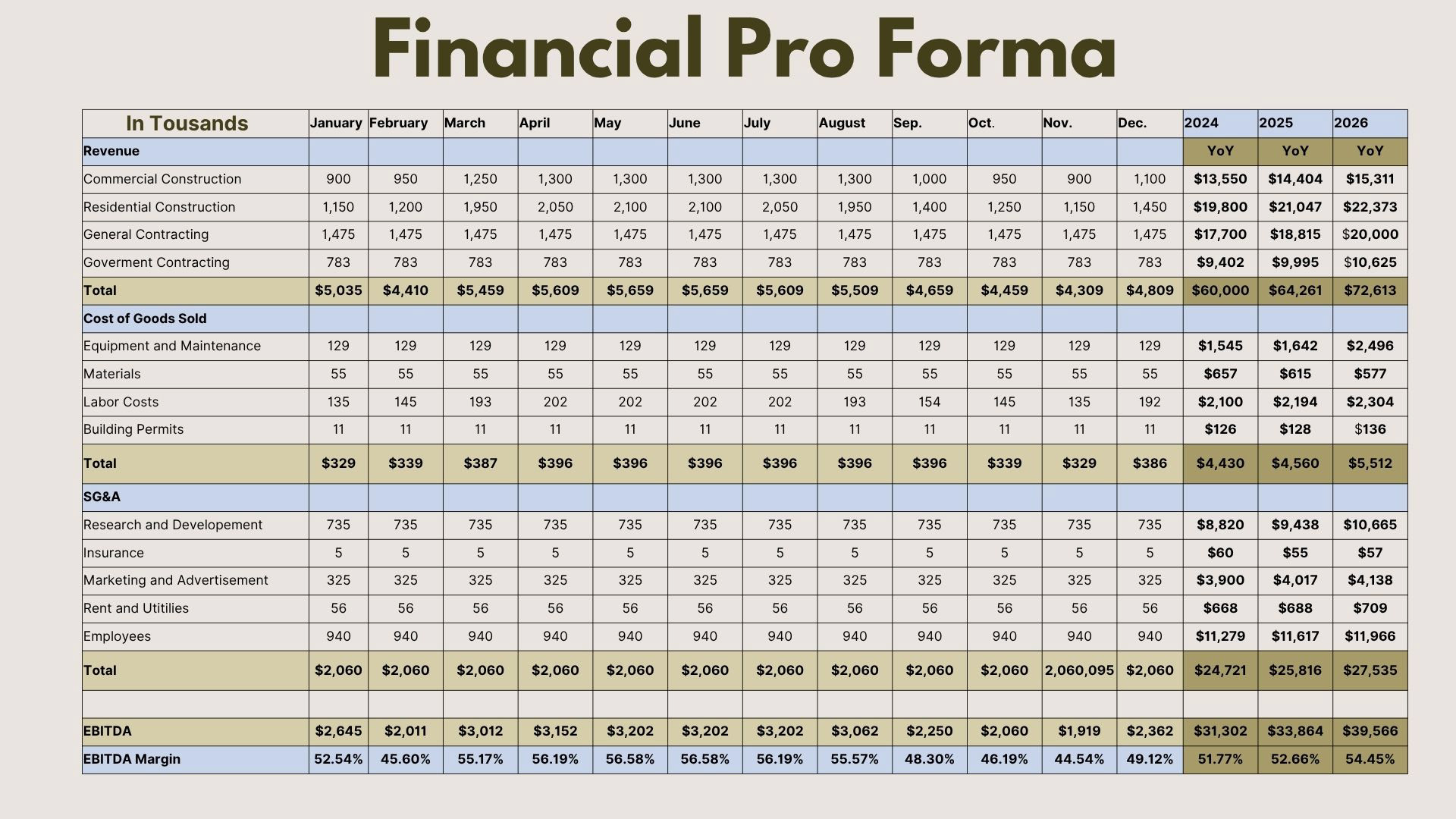 Financial Pro Forma