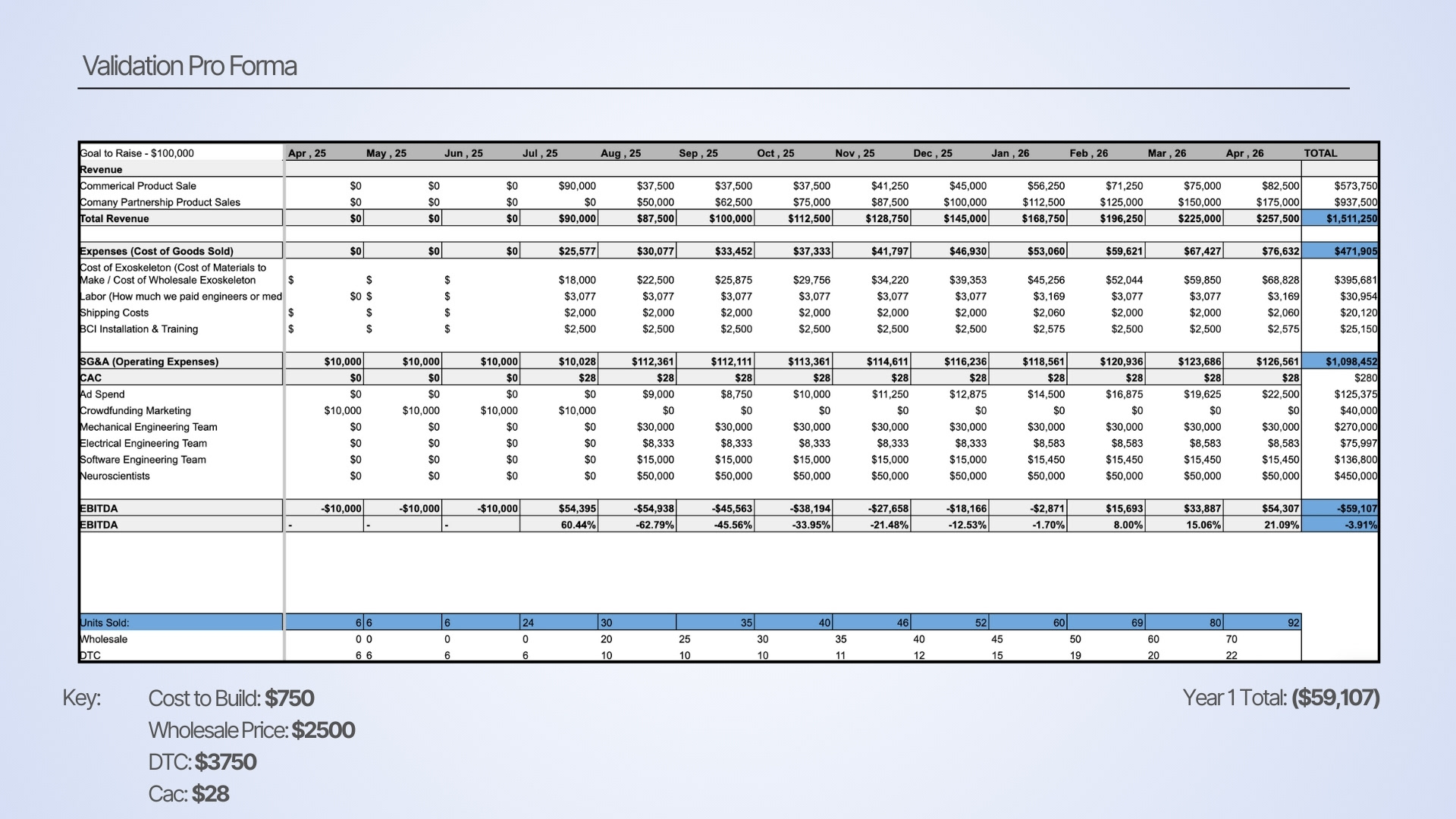 pro forma