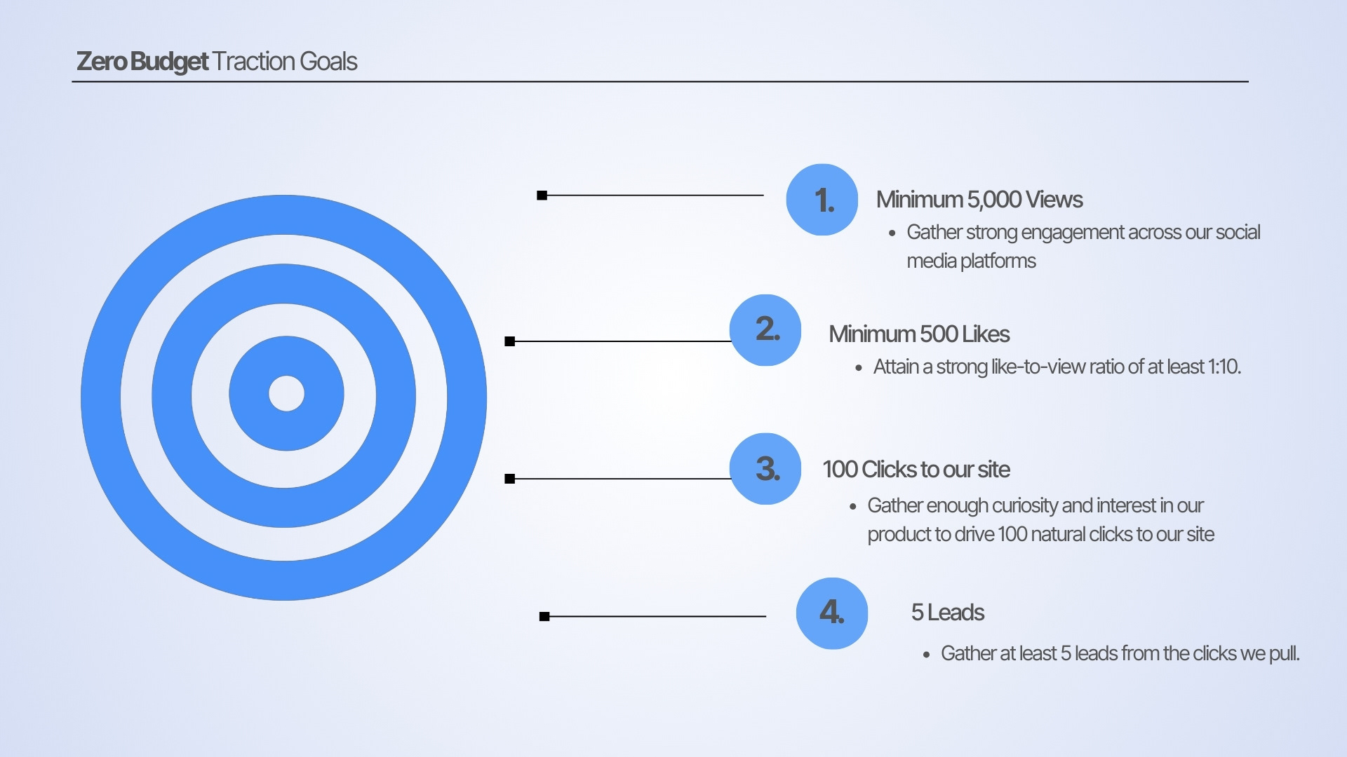 0 cost advertising metric goals