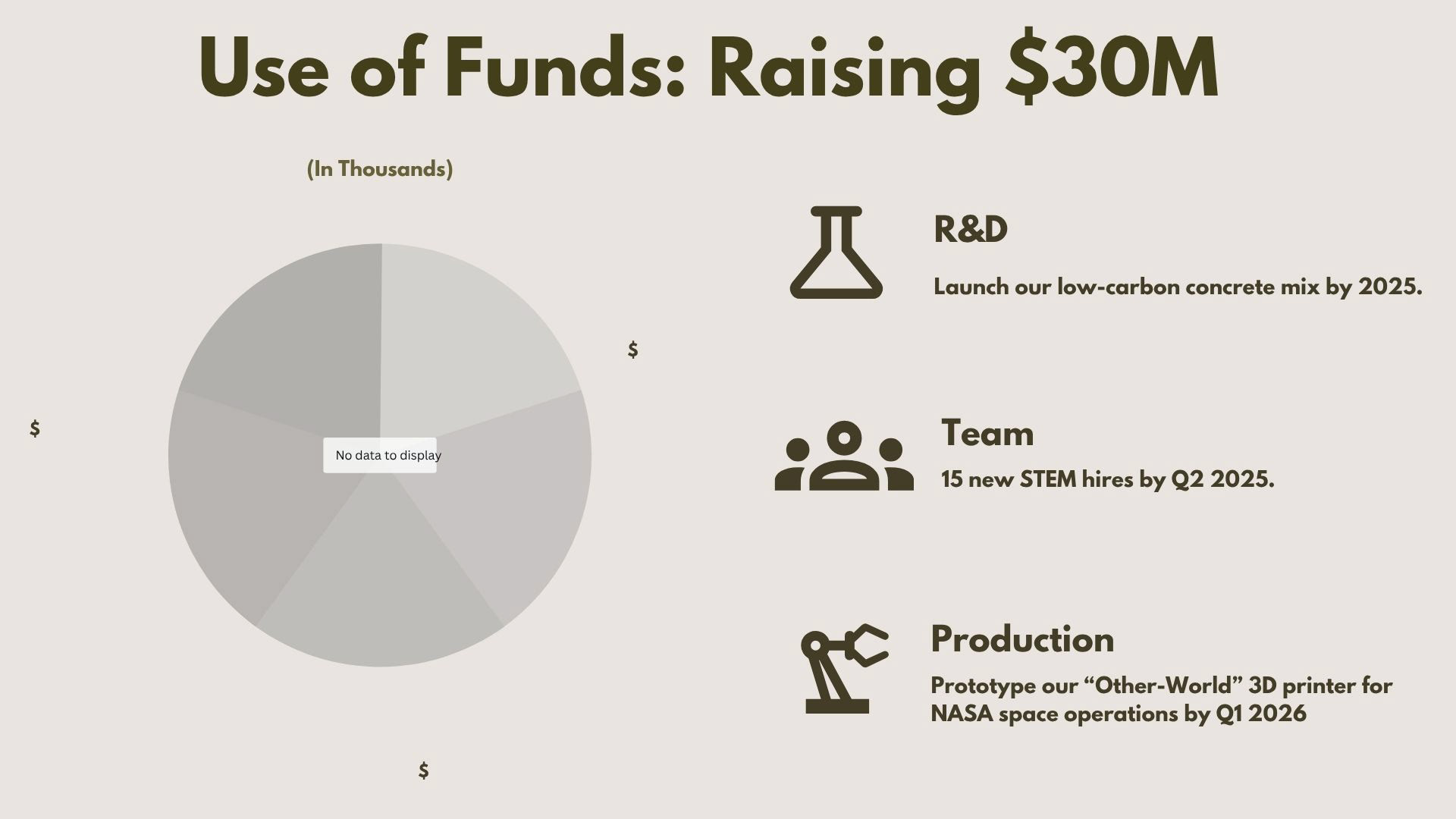 Use of Funds