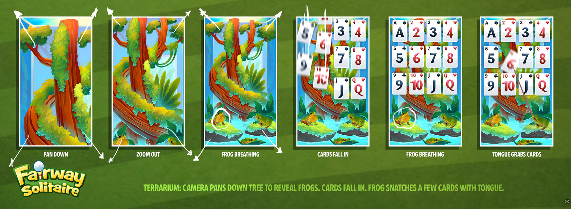 Storyboard, showing structure of video and animated elements, for stakeholders.