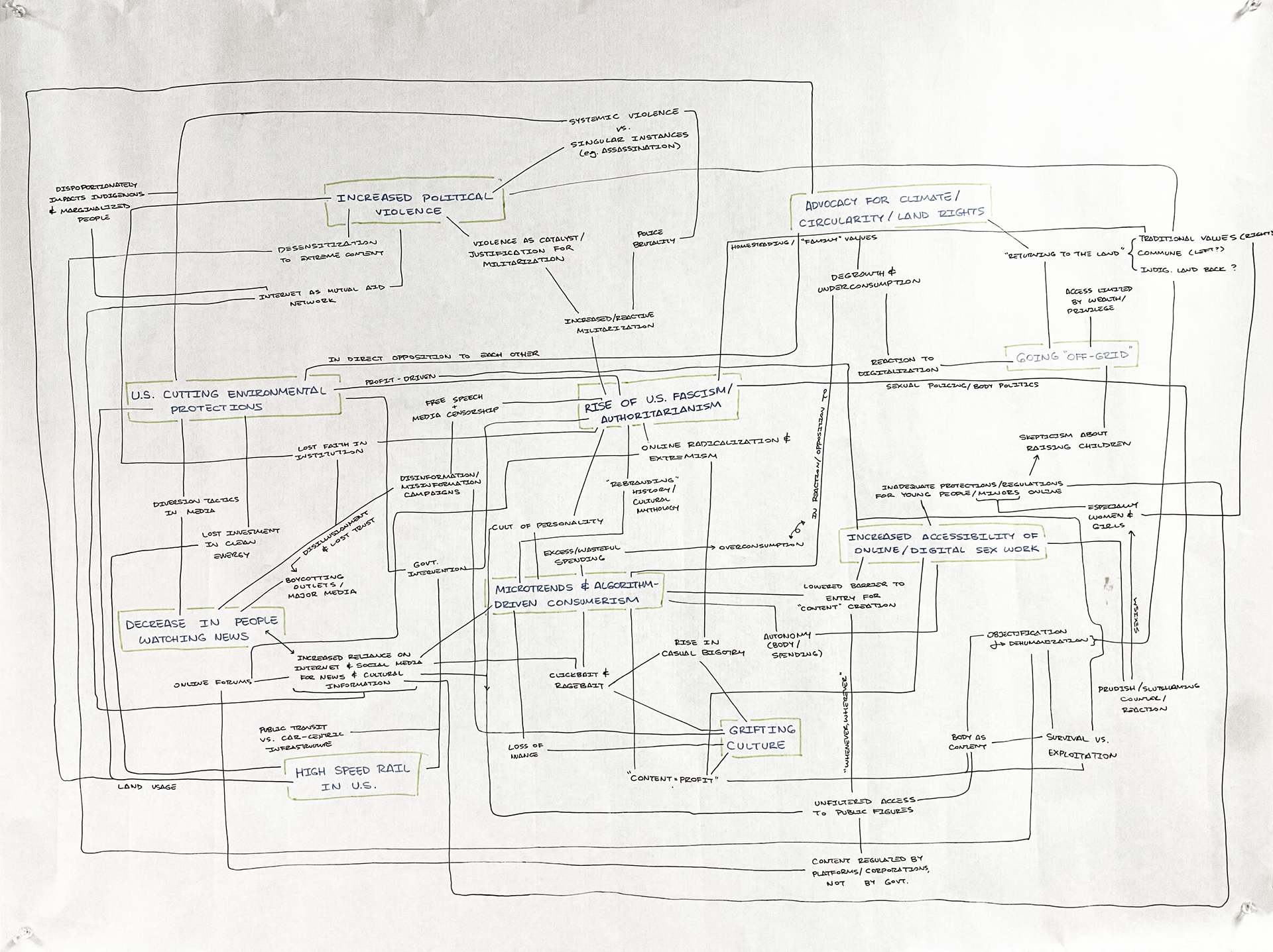 Trends & Drivers (trend mapping)