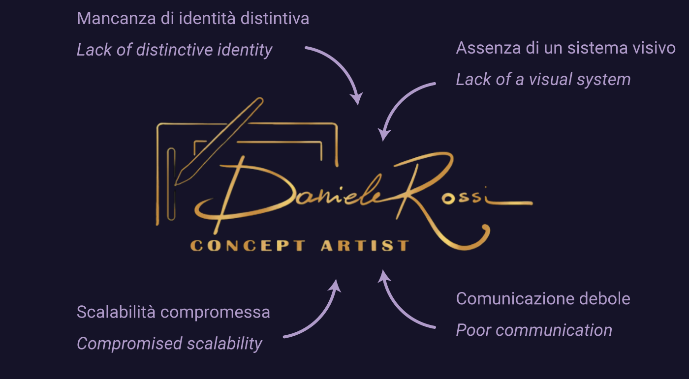 Daniele Rossi rebranding problema