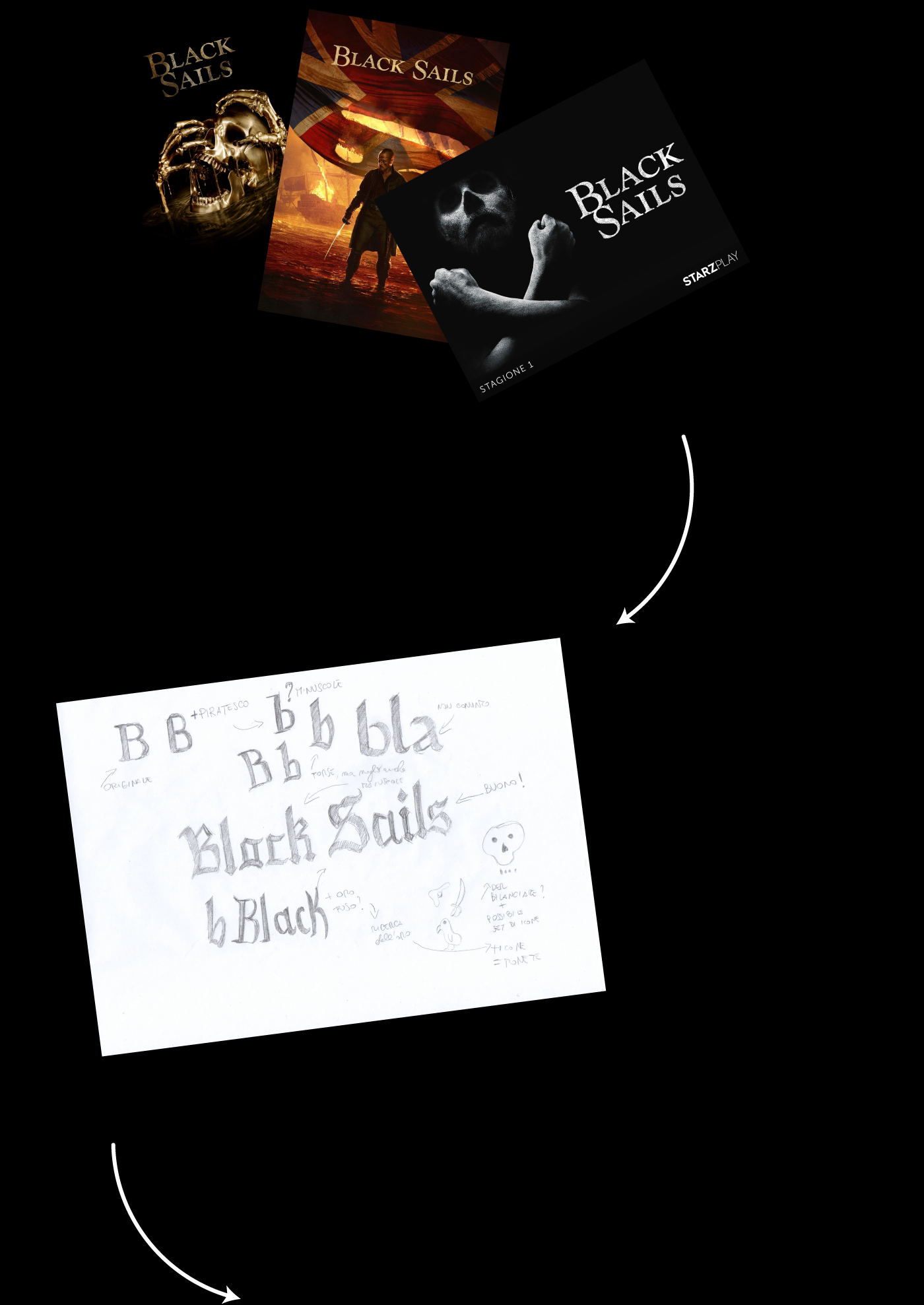 Black Sails rebranding