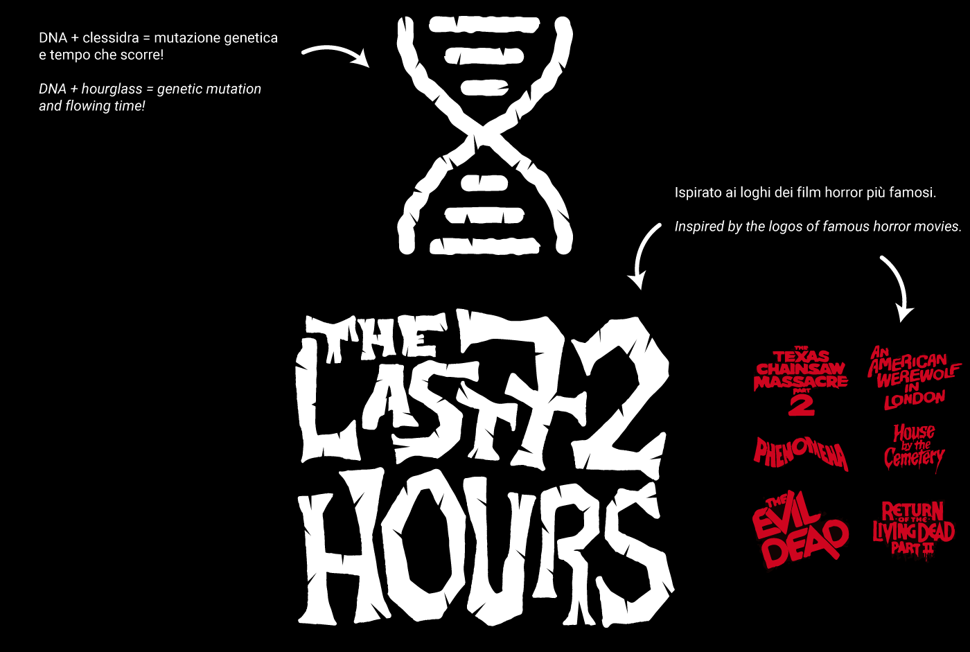 Branding The Last 72 Hours