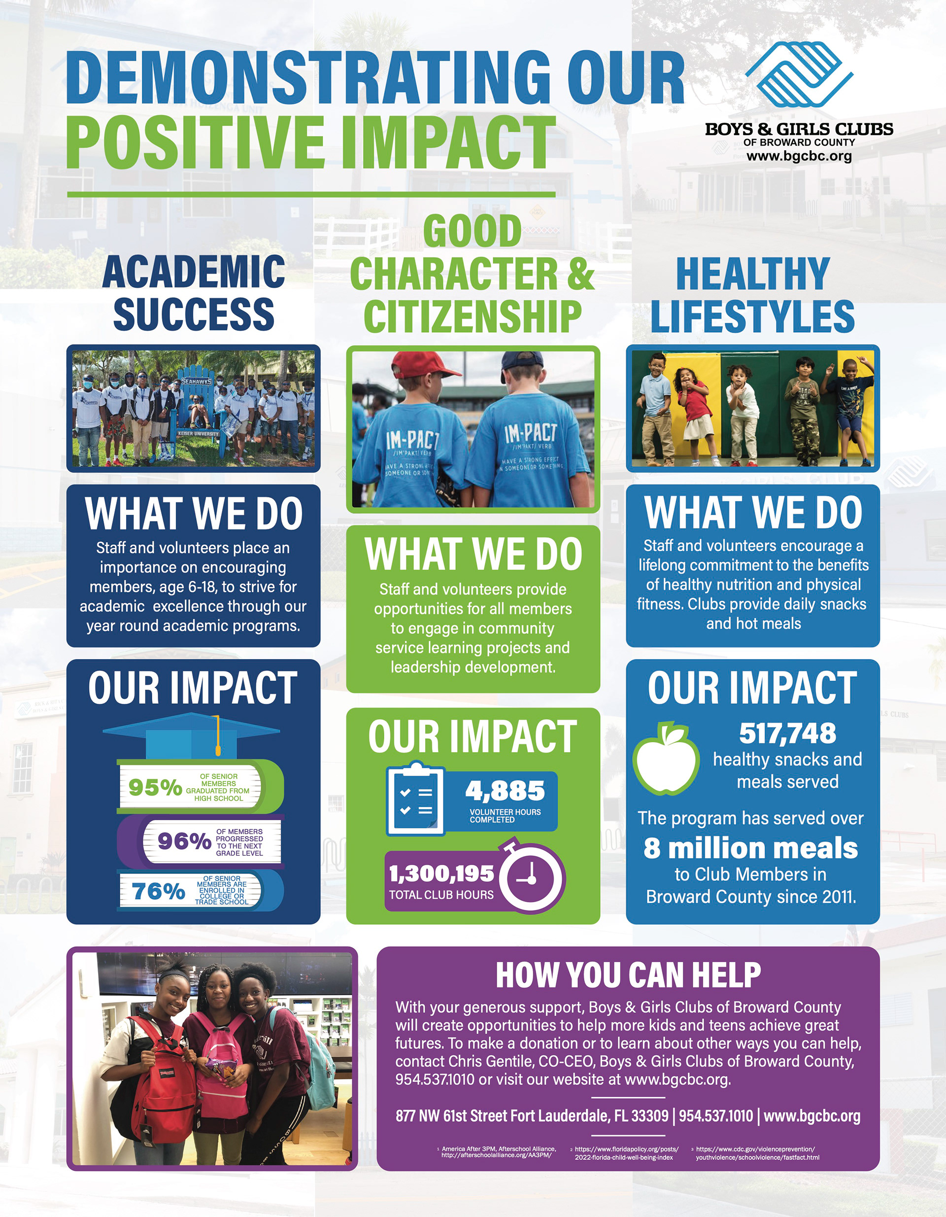 Rebecca Farrell - BGCBC 2021-2022 Impact Report