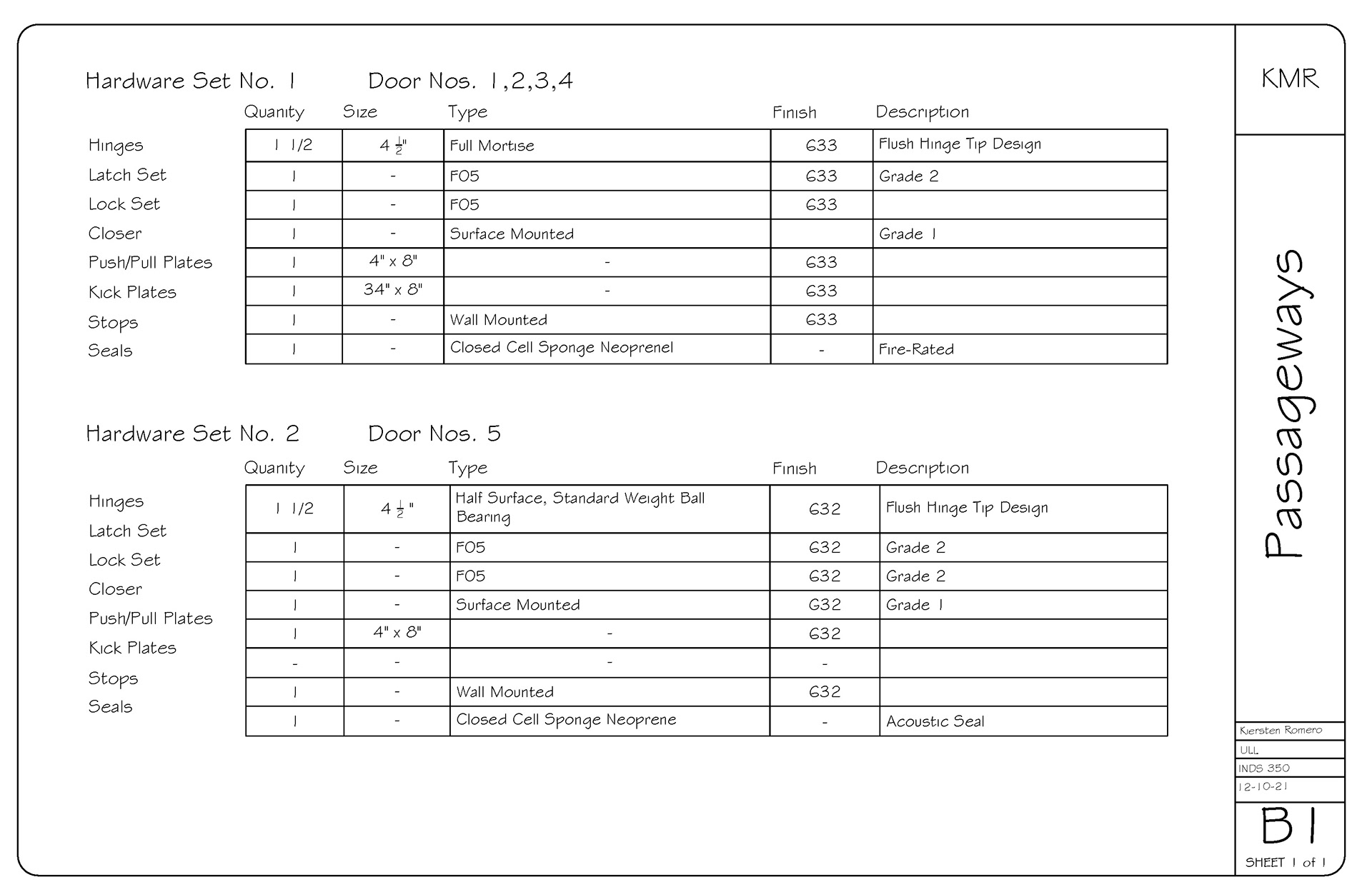 Hardware Schedules