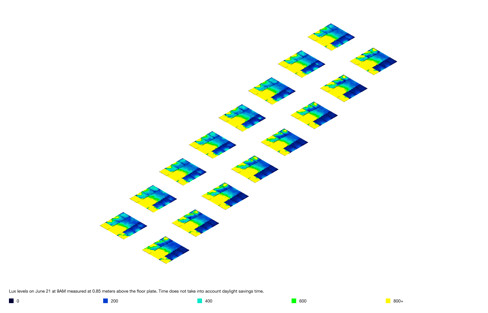 Análise de conforto térmico  - Verão