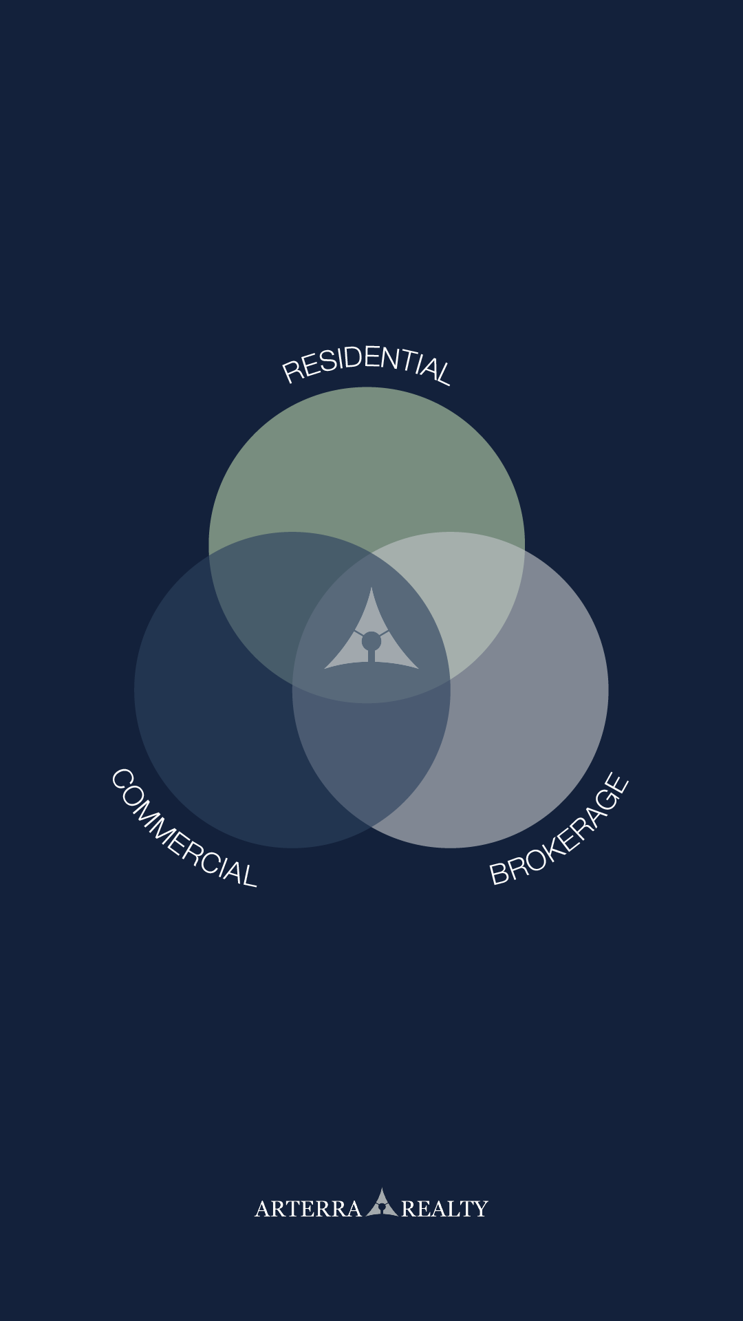 Social recruiting campaign - Arterra Realty
