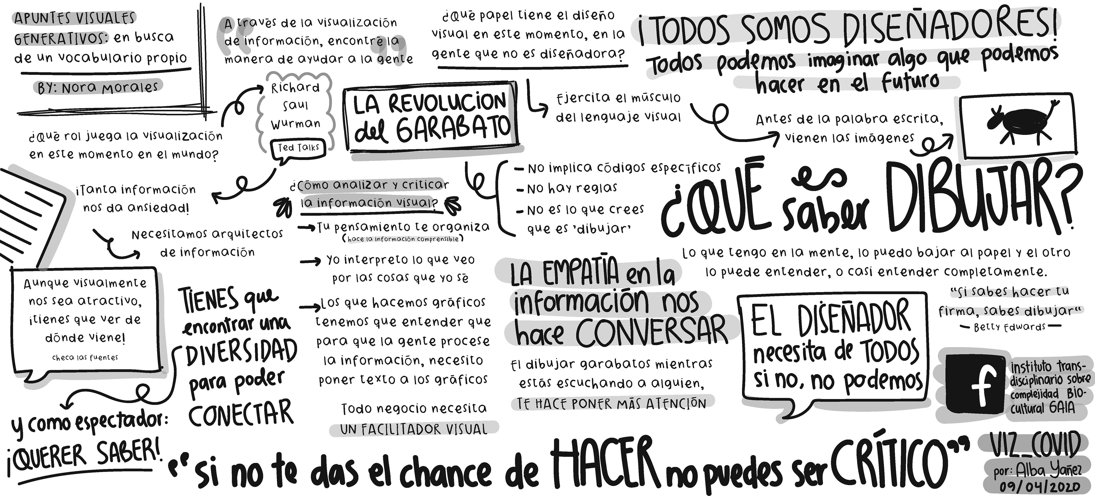 Vis por: Alba Yañez