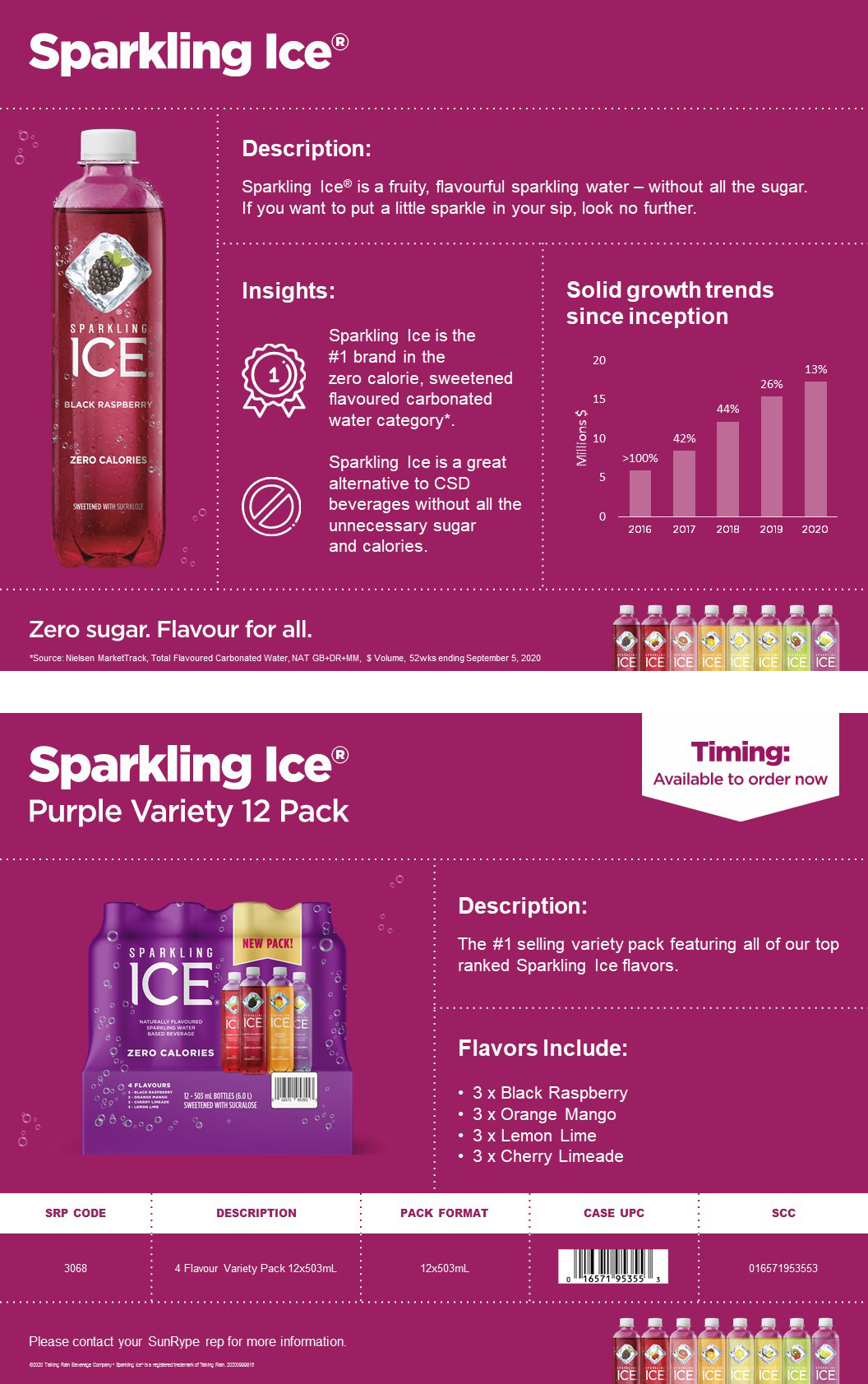 Sell Sheet PowerPoint - Sparkling Ice