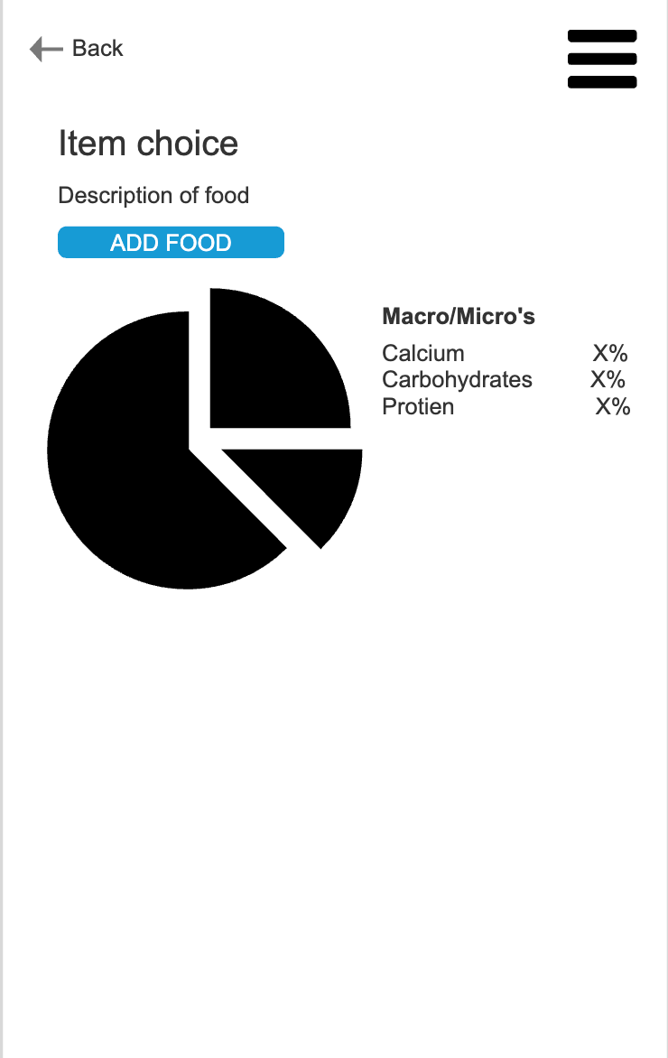 Recipe Nutrition Page - Wireframe