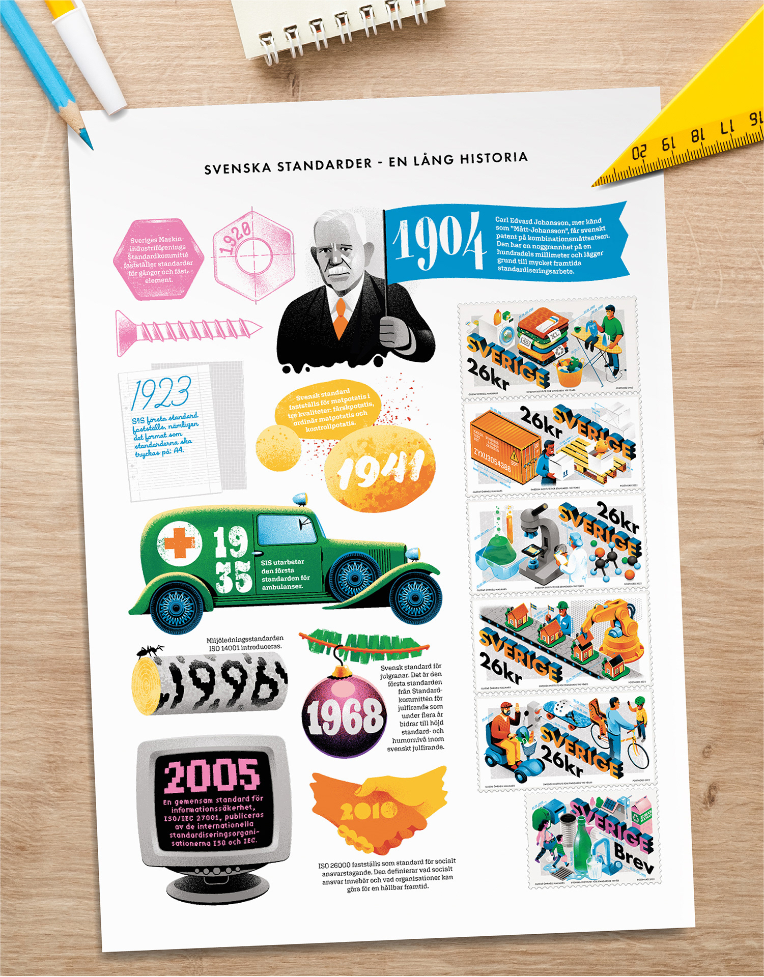 Colorful illustration showing the history of Swedish industrial standardization.