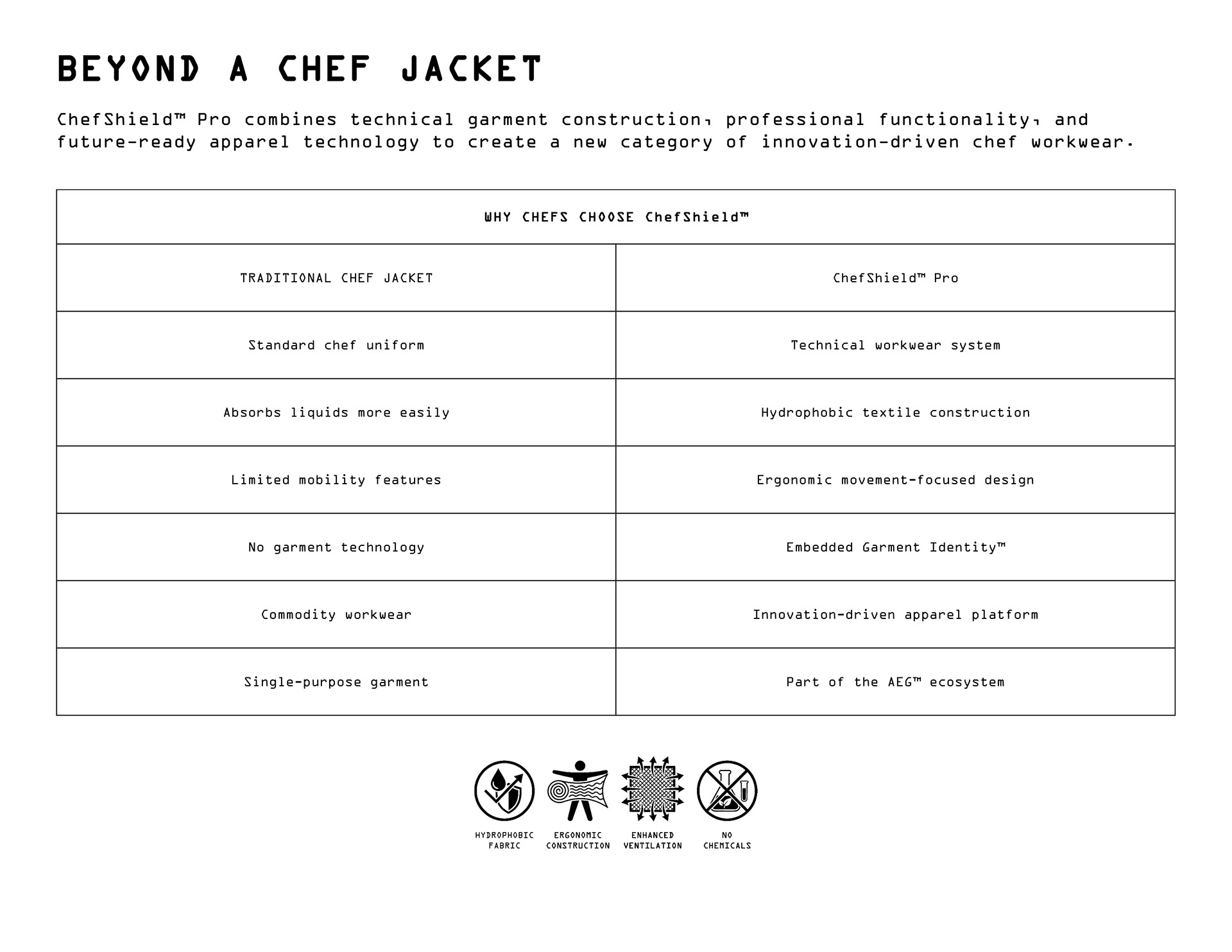 ChefShield™ Pro chef jacket