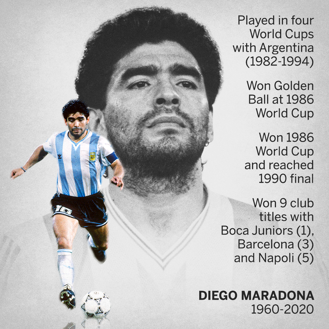 Diego Maradona memorial infographic
