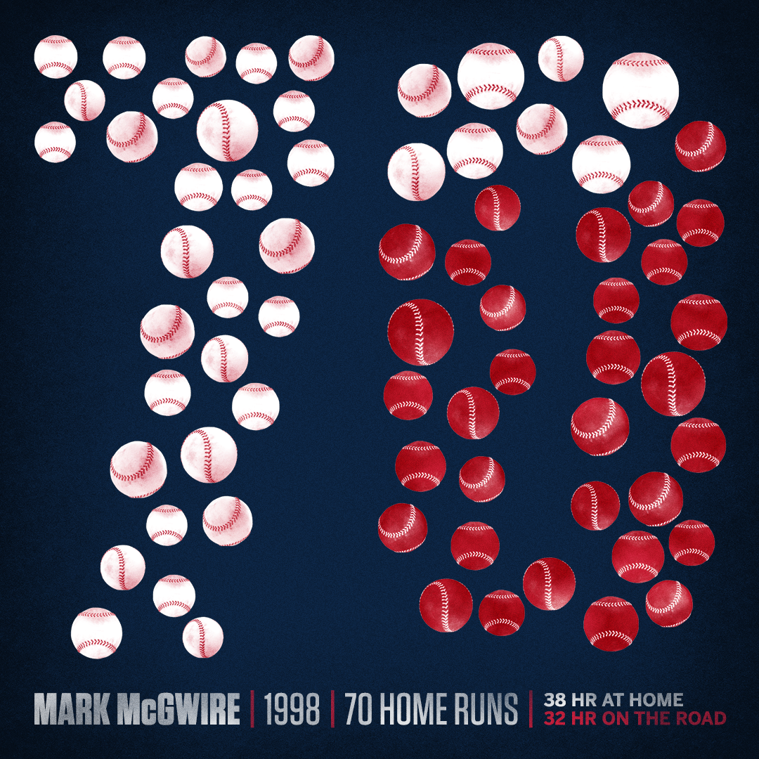 Stat graphic promoting ESPN's "Long Gone Summer" documentary