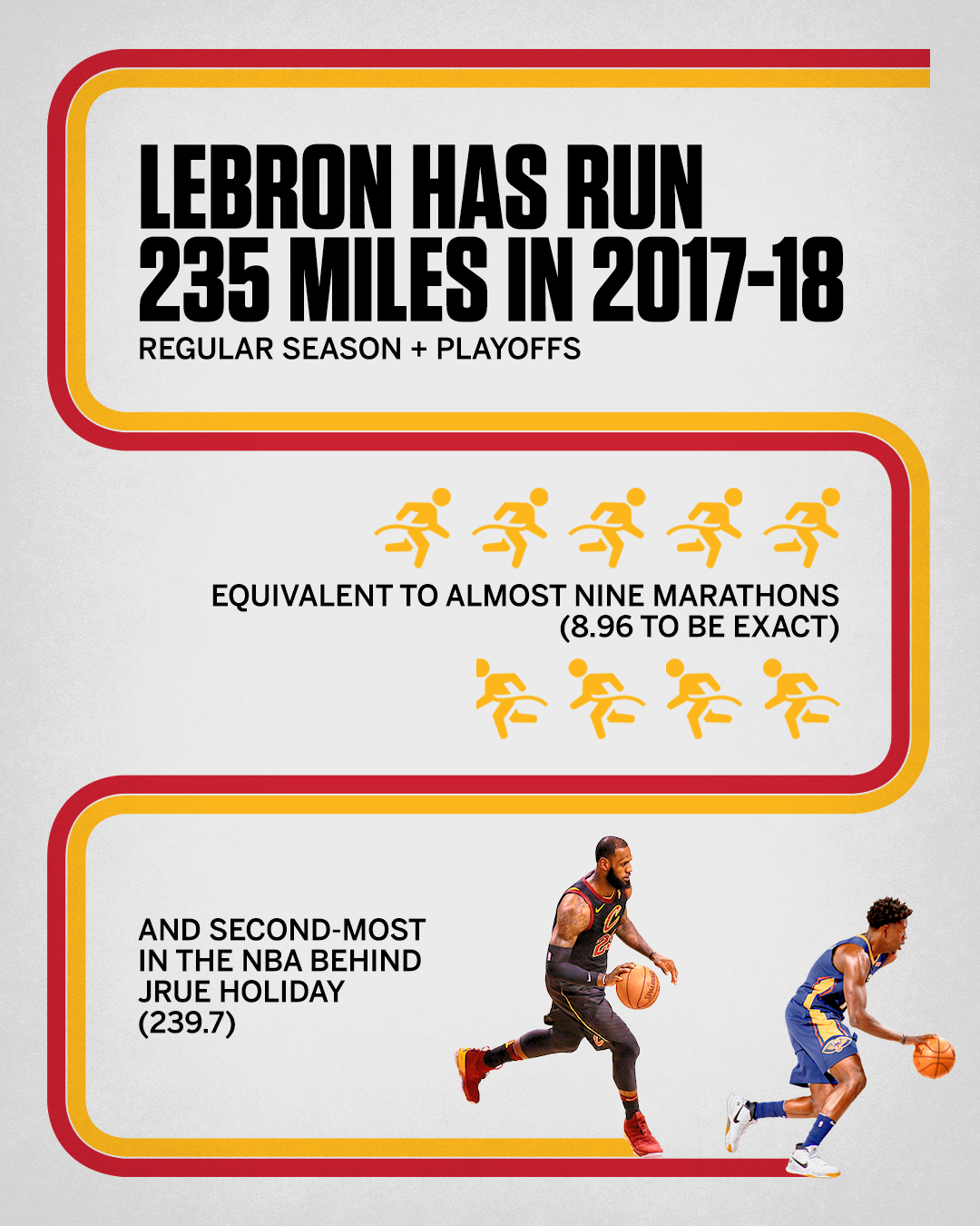 LeBron James infographic