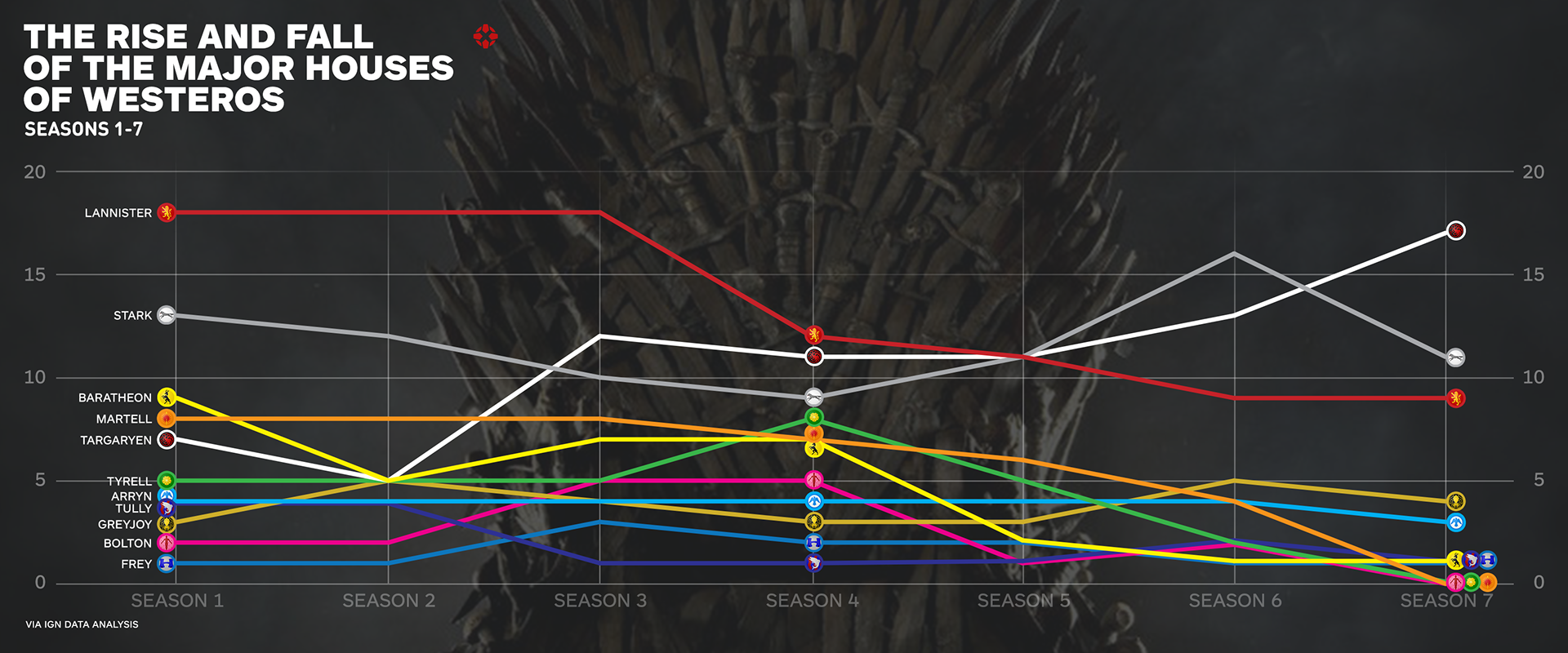 IGN infographic Instagram carousel
