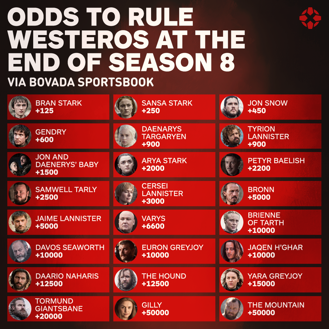 IGN Instagram infographic