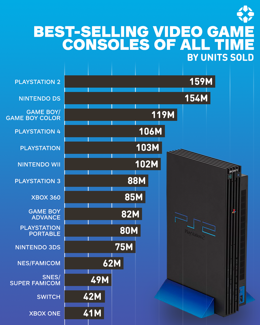 IGN Instagram infographic