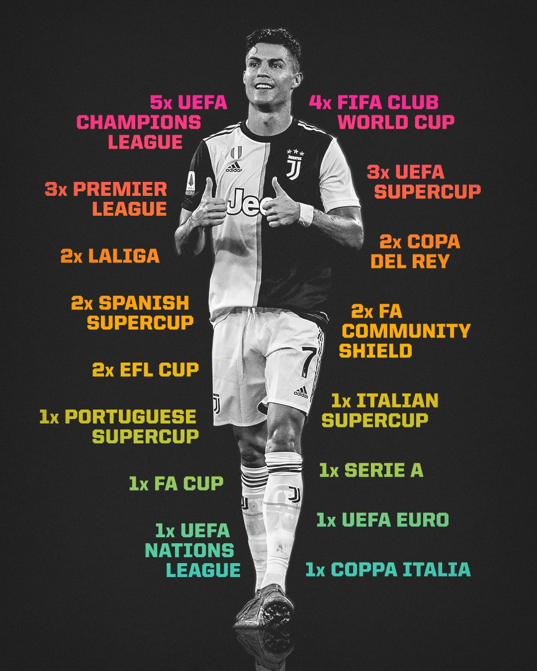Cristiano Ronaldo career achievements graphic