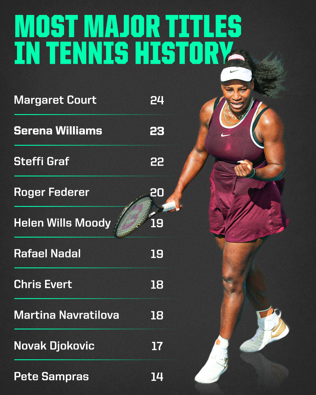 Serena Williams infographic