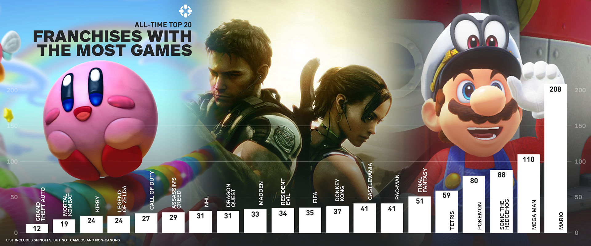 IGN infographic Instagram carousel