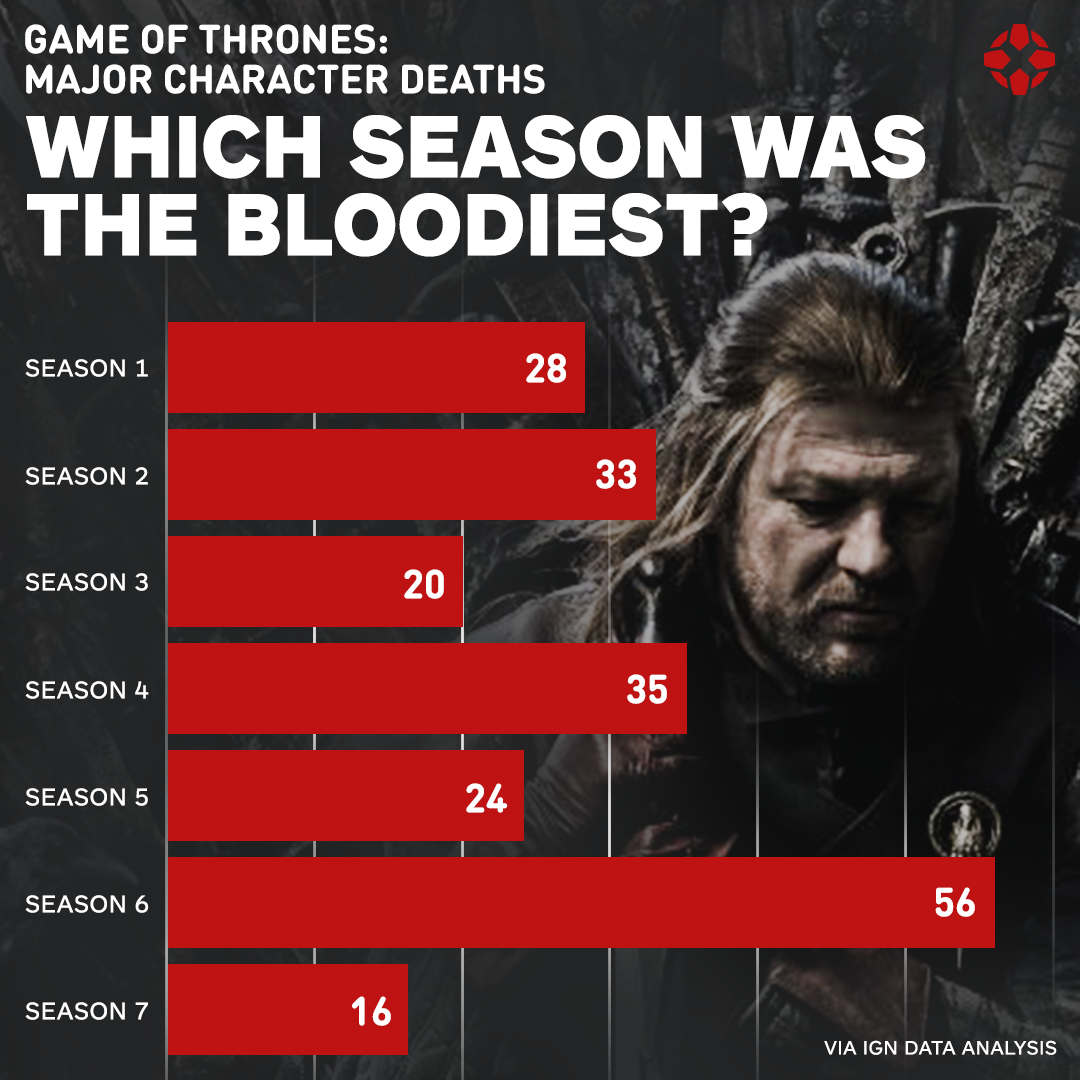 IGN Instagram infographic