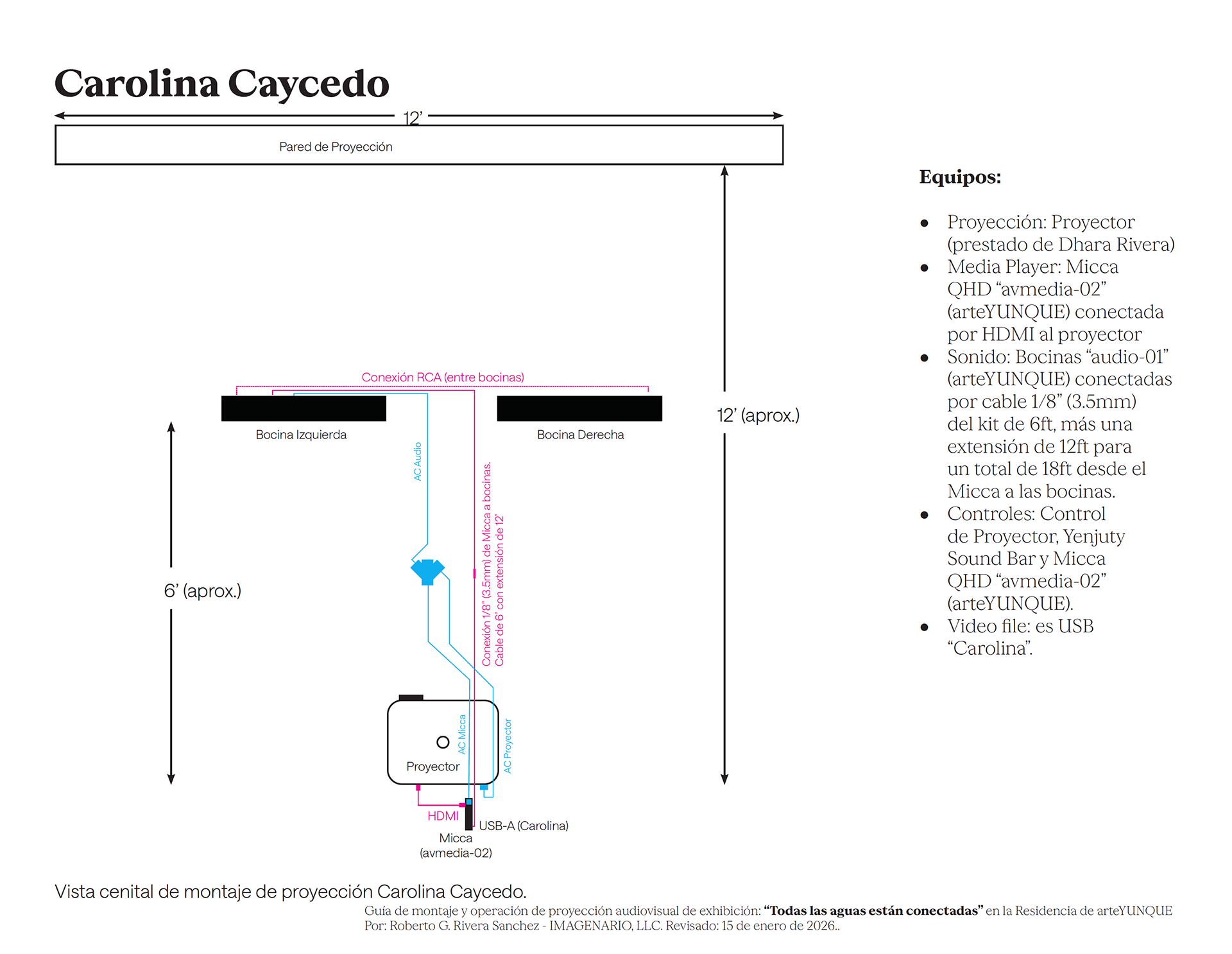 Guía técnica de proyección de Carolina Caycedo.
